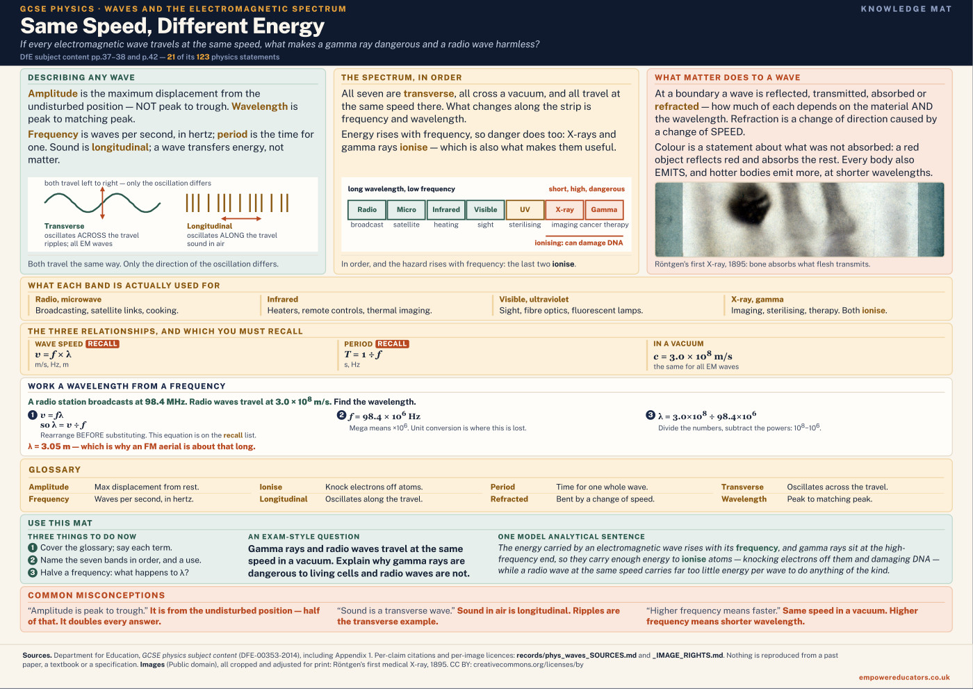 Cover of Same Speed, Different Energy