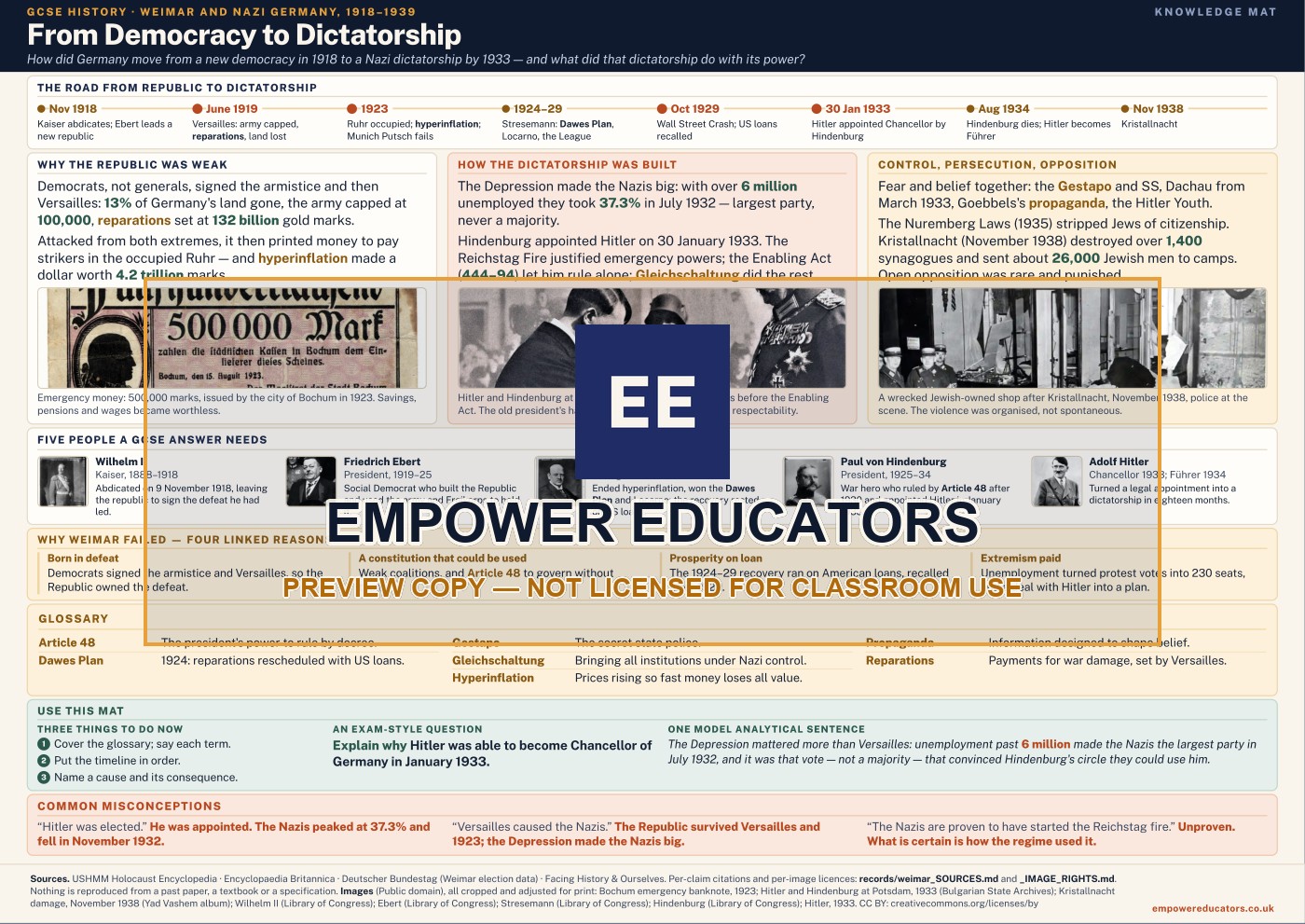 Cover of From Democracy to Dictatorship