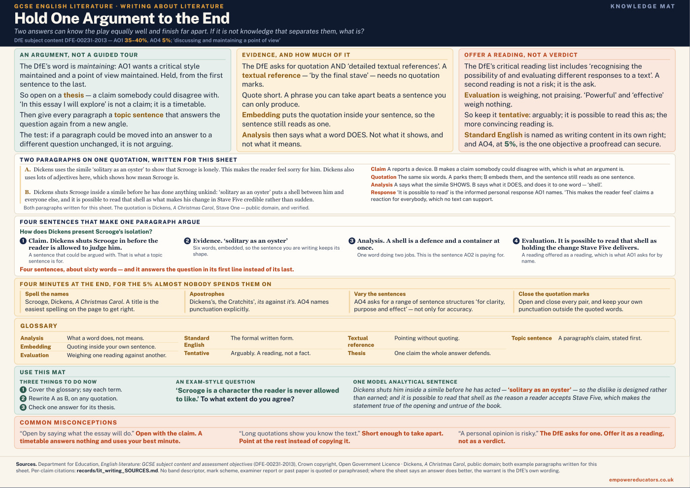 Cover of Hold One Argument to the End
