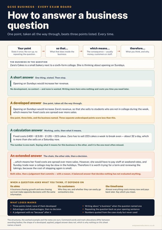 Cover of GCSE Business — Student Reference