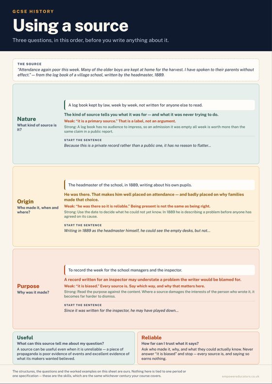 Cover of GCSE History — Posters