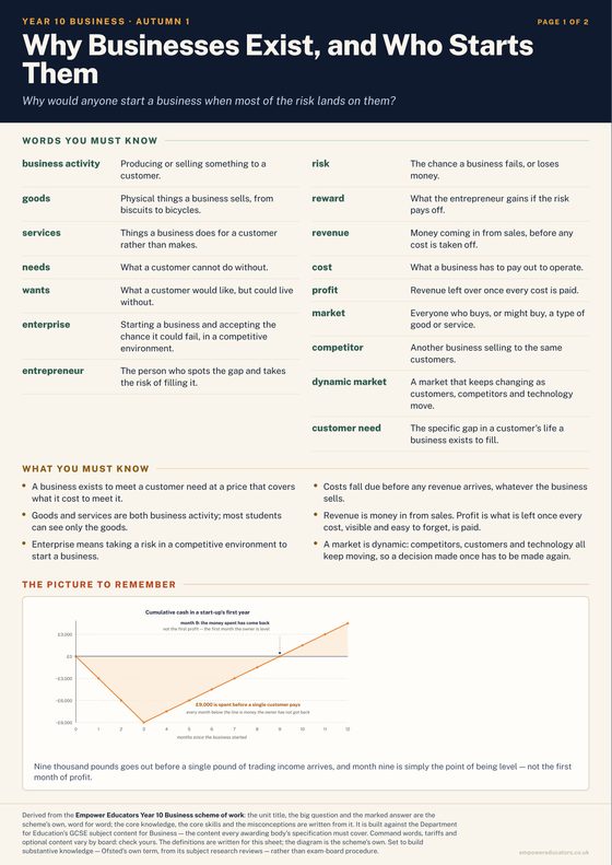 Cover of Year 10 Business Knowledge Organisers