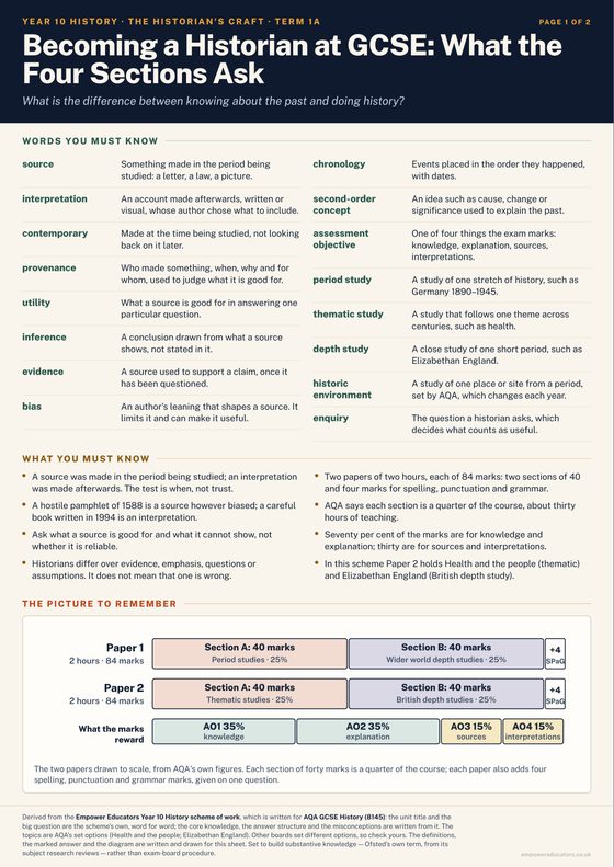 Cover of Year 10 History Knowledge Organisers