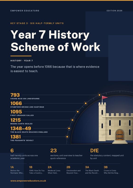 Cover of Year 7 History Scheme of Work