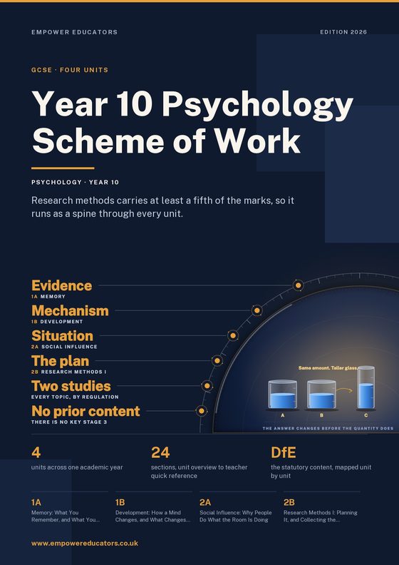 Cover of Year 10 Psychology Scheme of Work