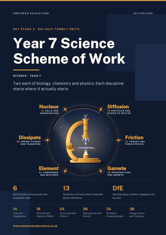Cover of Year 7 Science Scheme of Work
