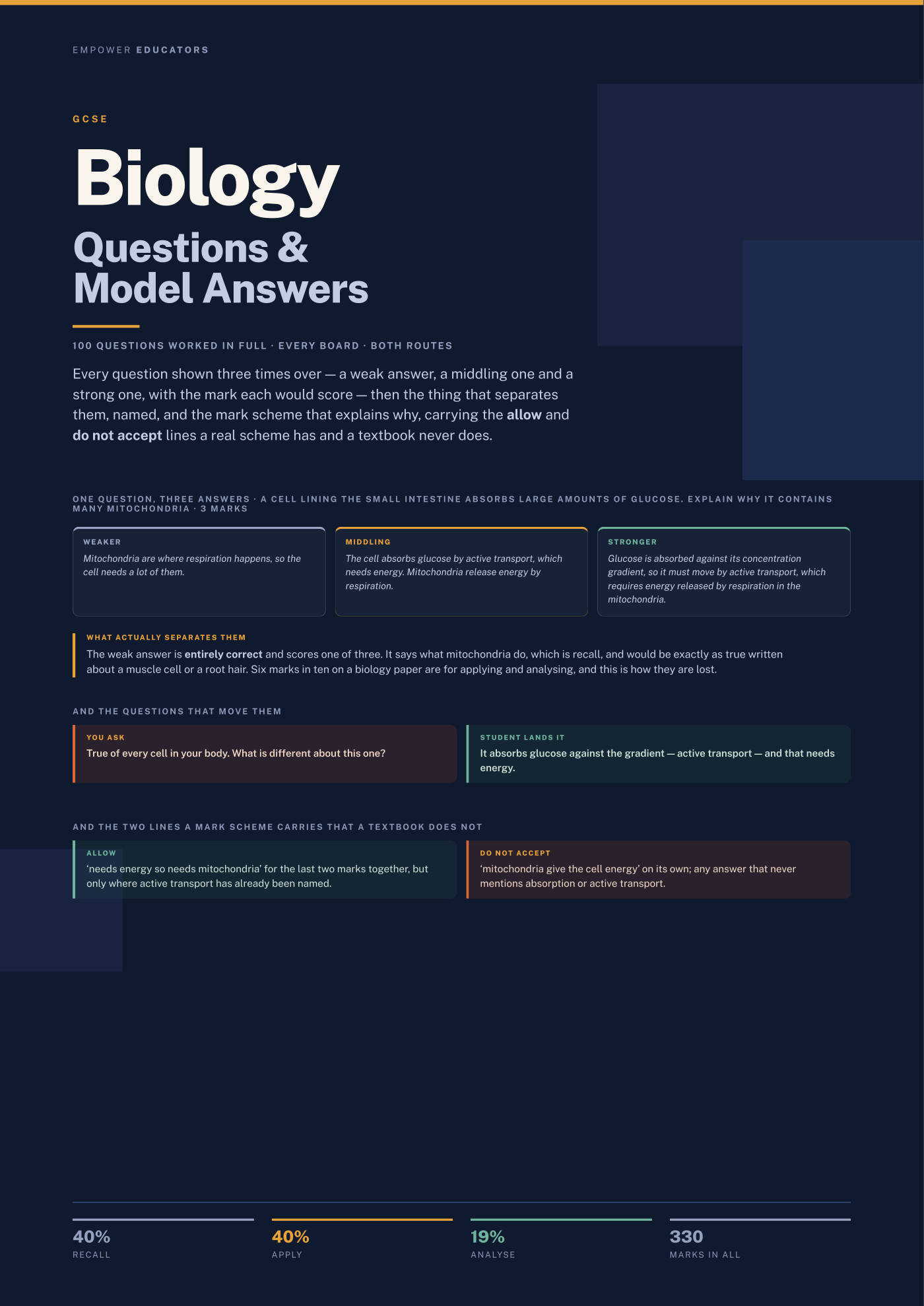 Cover of GCSE Biology Questions & Model Answers