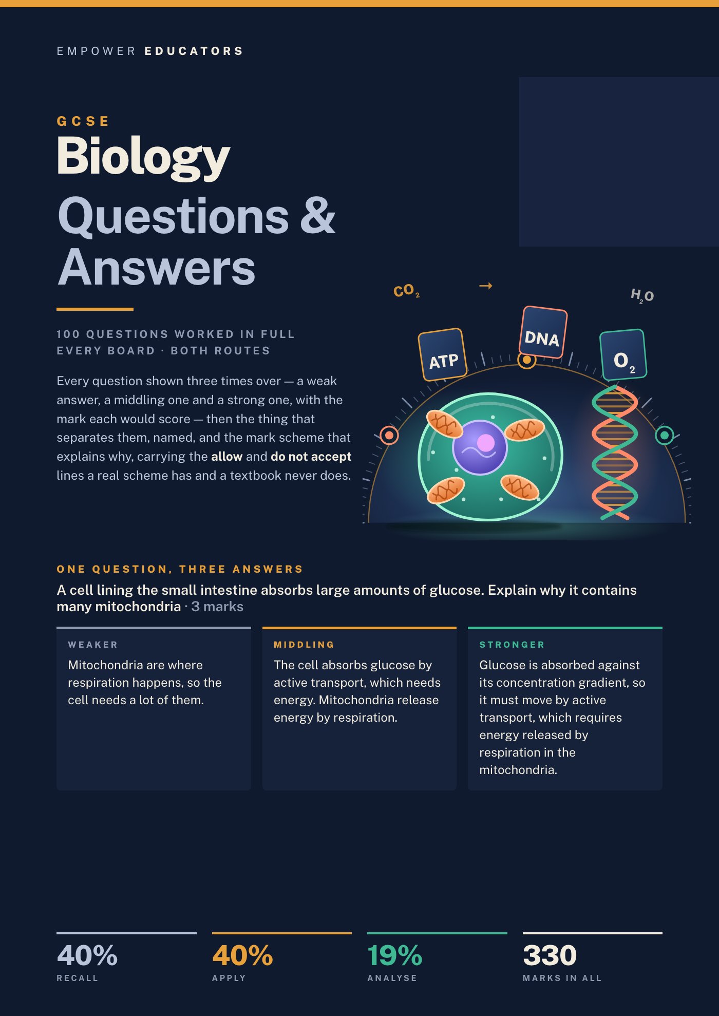 Cover of GCSE Biology Questions & Answers