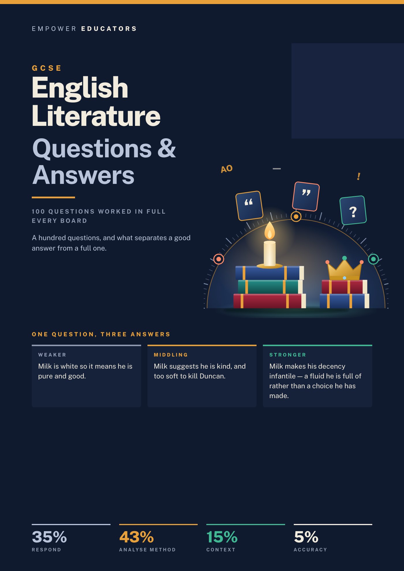 Cover of GCSE English Literature Questions & Answers