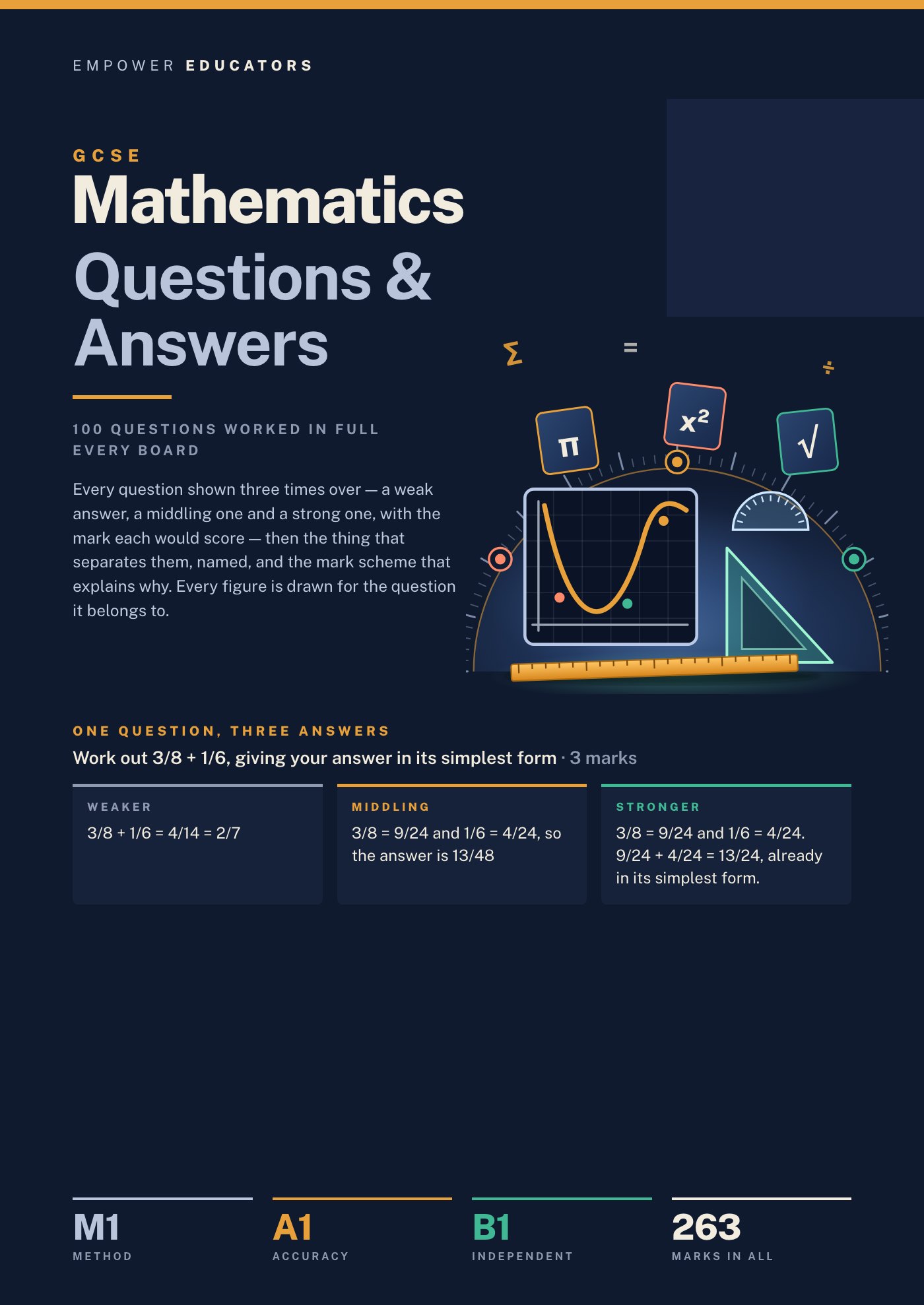 Cover of GCSE Mathematics Questions & Answers