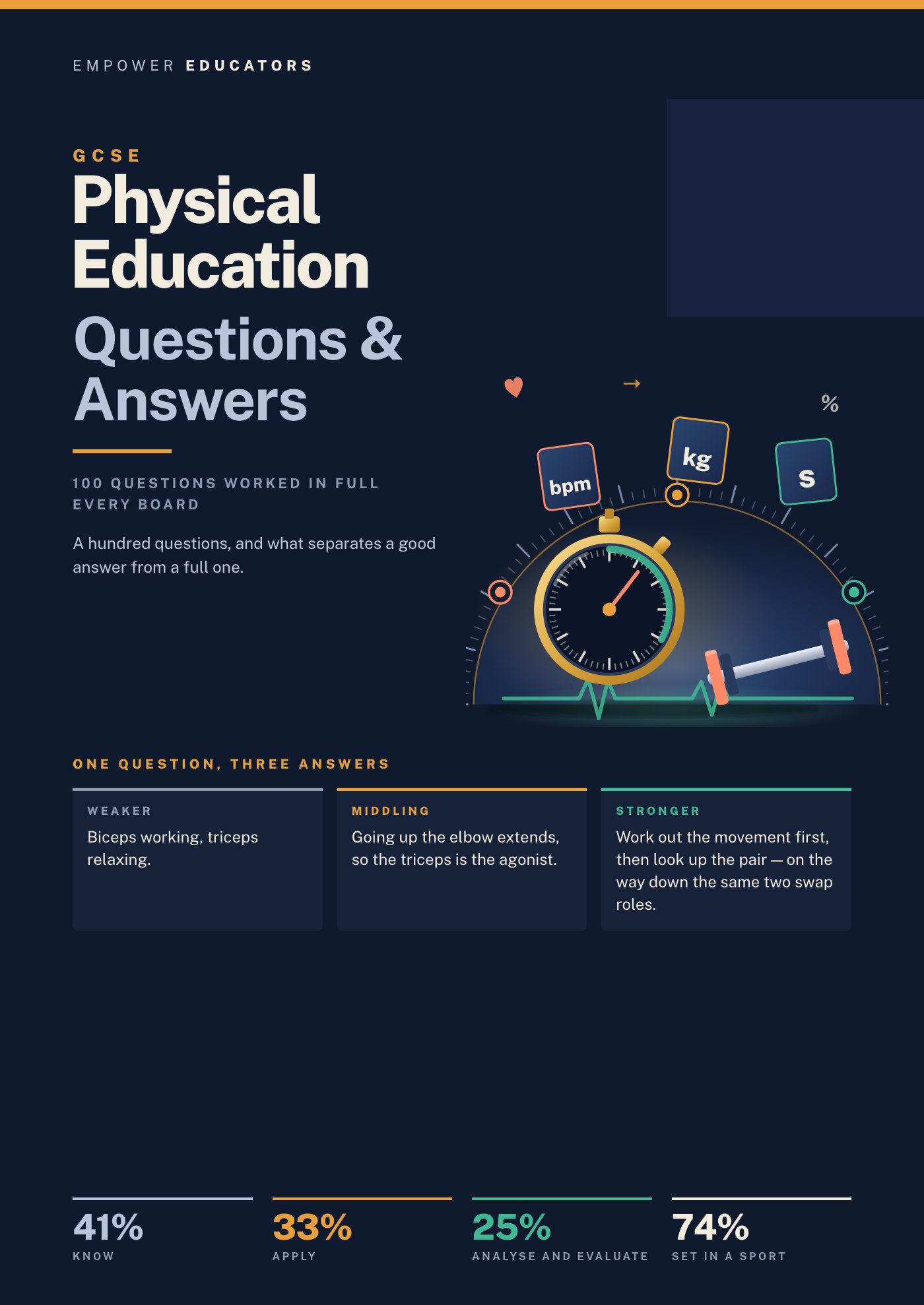 Cover of GCSE Physical Education Questions & Answers