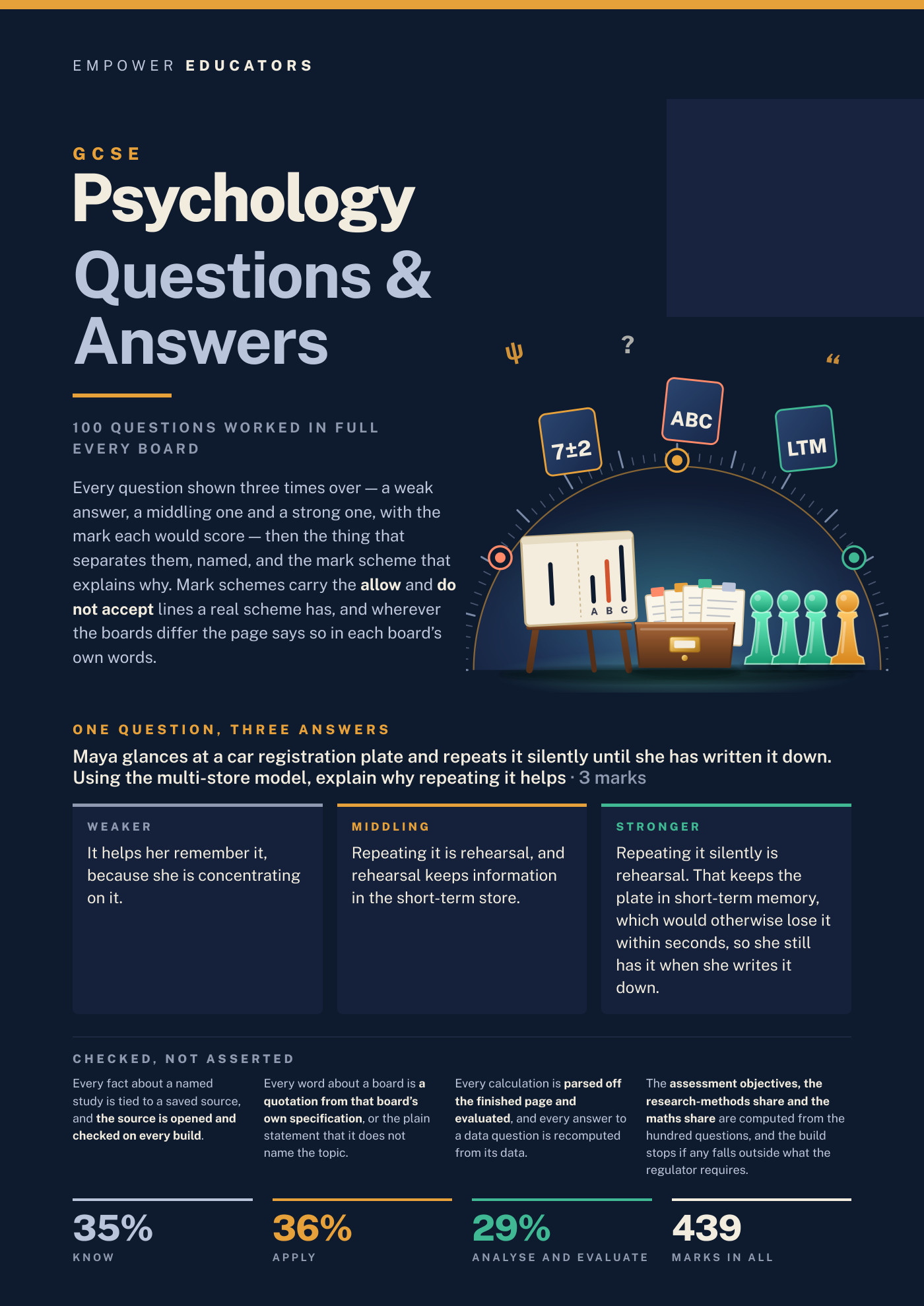 Cover of GCSE Psychology Questions & Answers