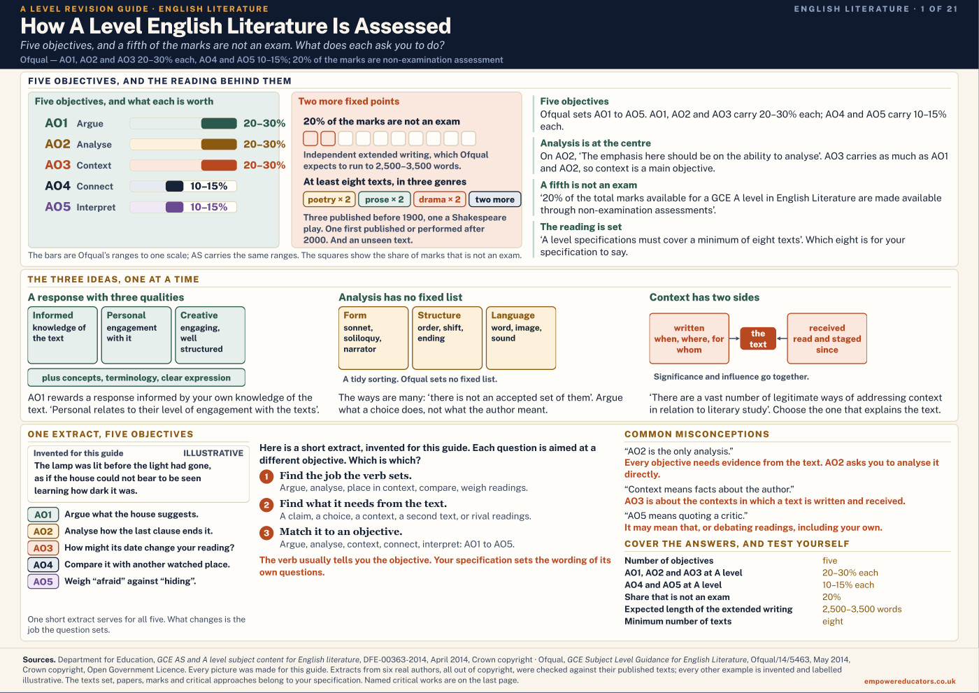 Cover of A Level English Literature Revision Guide