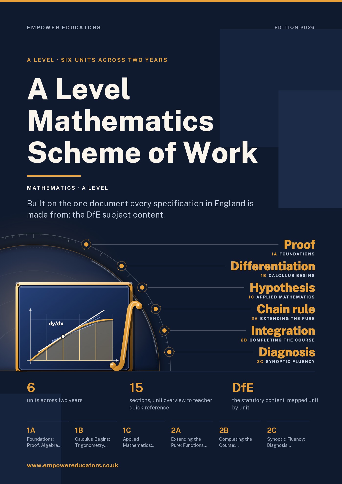 Cover of A Level Mathematics Scheme of Work