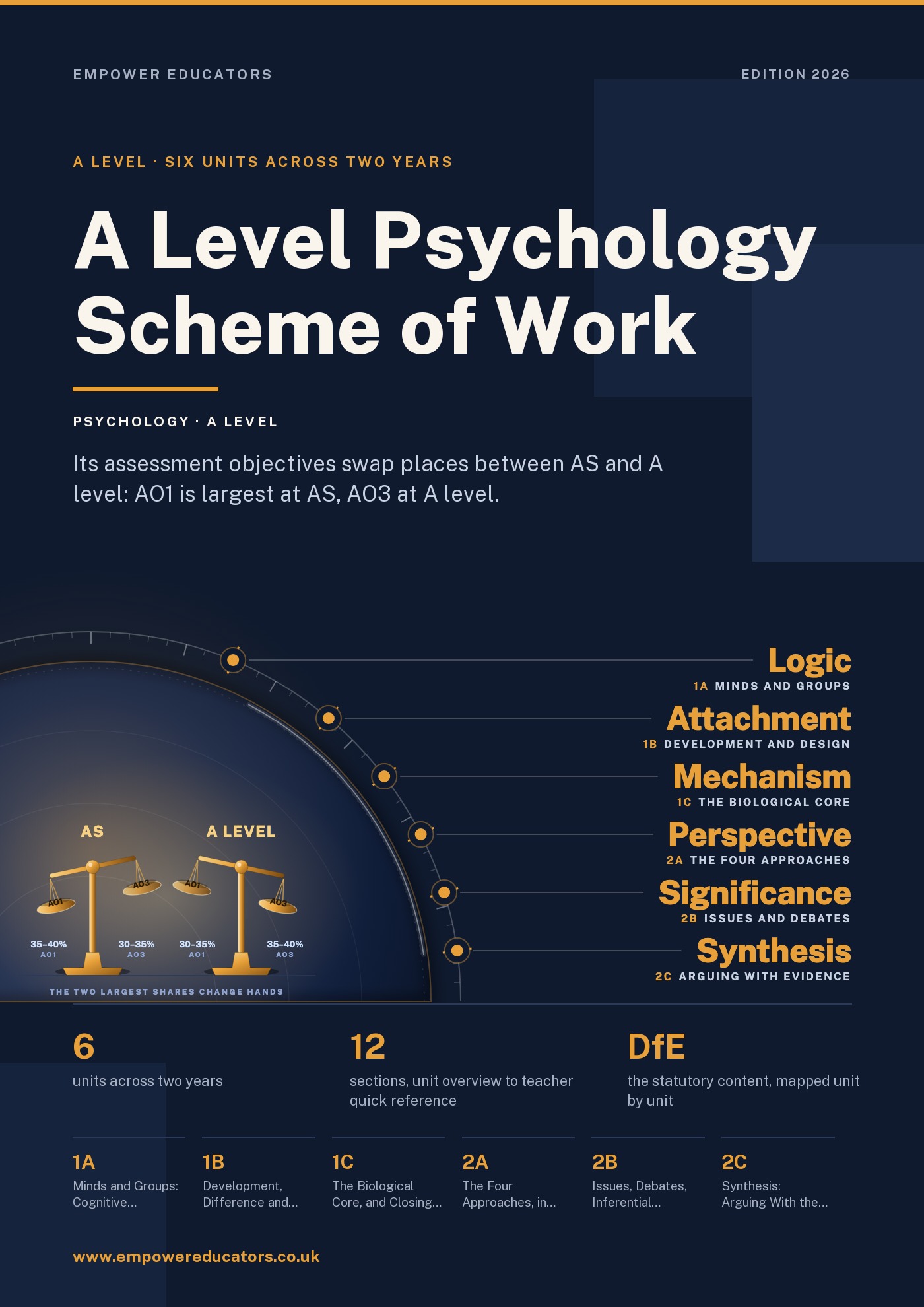 Cover of A Level Psychology Scheme of Work