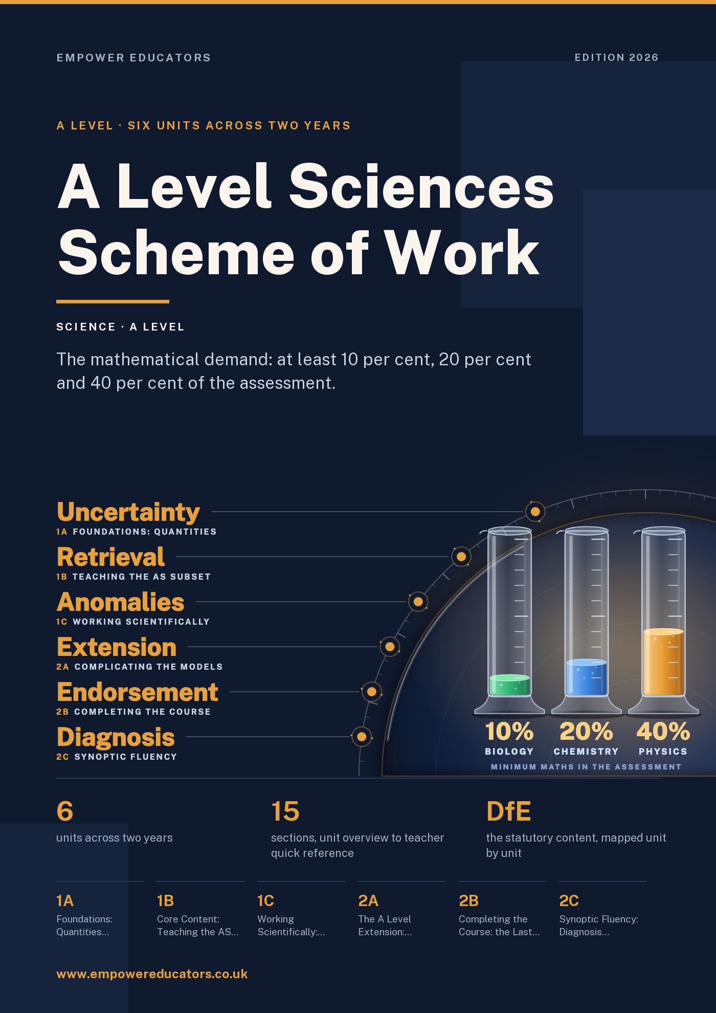 Cover of A Level Sciences Scheme of Work