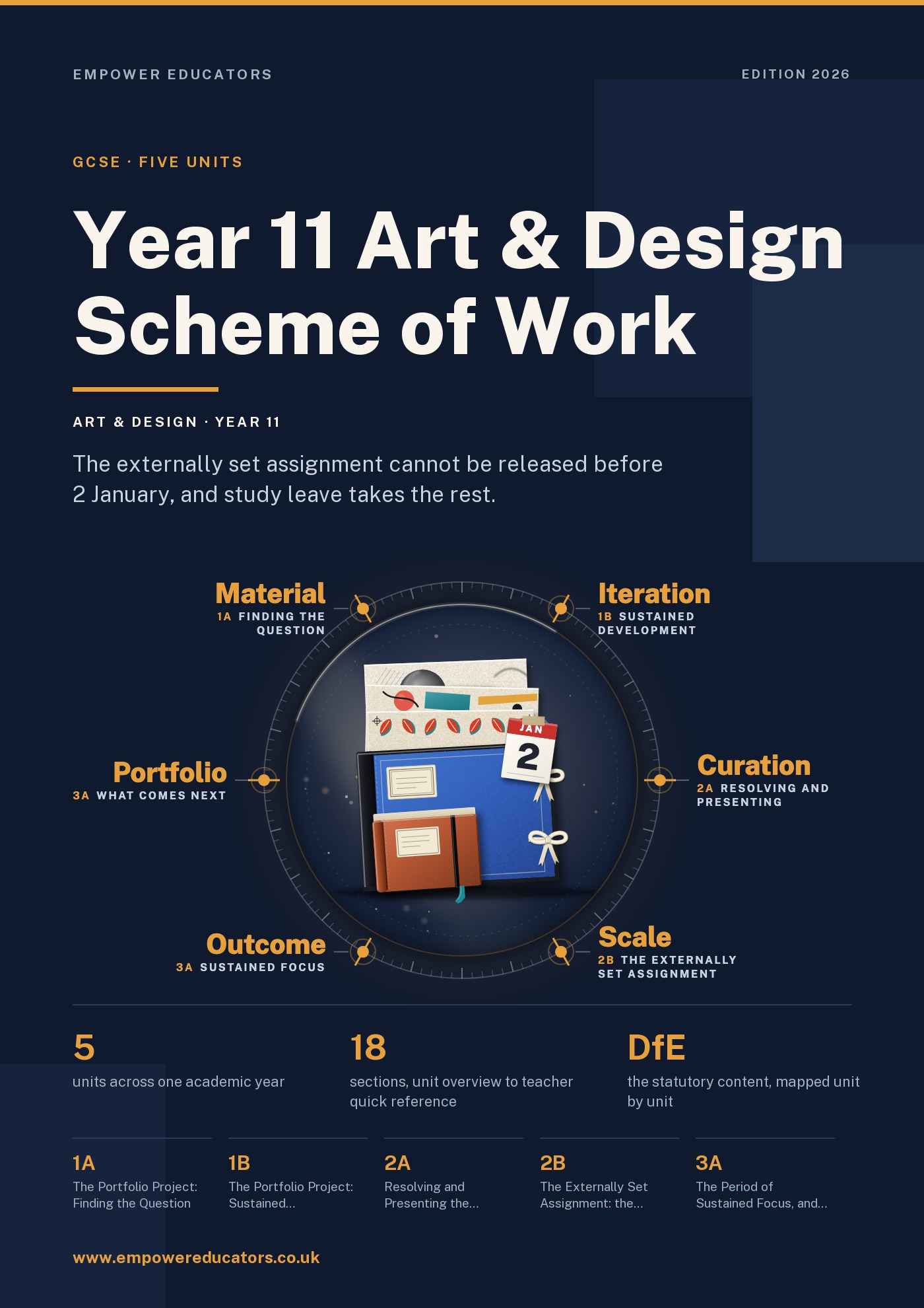 Cover of Year 11 Art & Design Scheme of Work