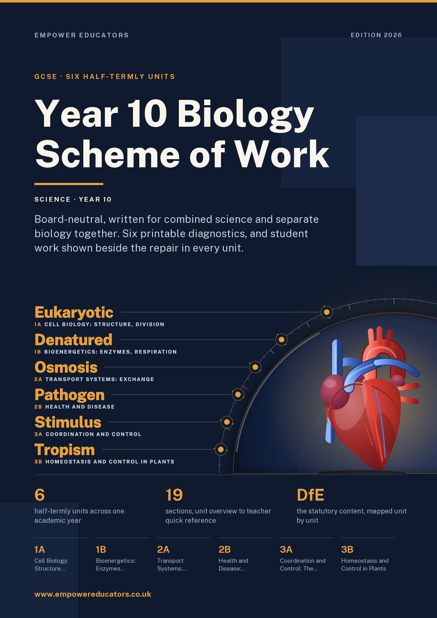 Cover of Year 10 Biology Scheme of Work