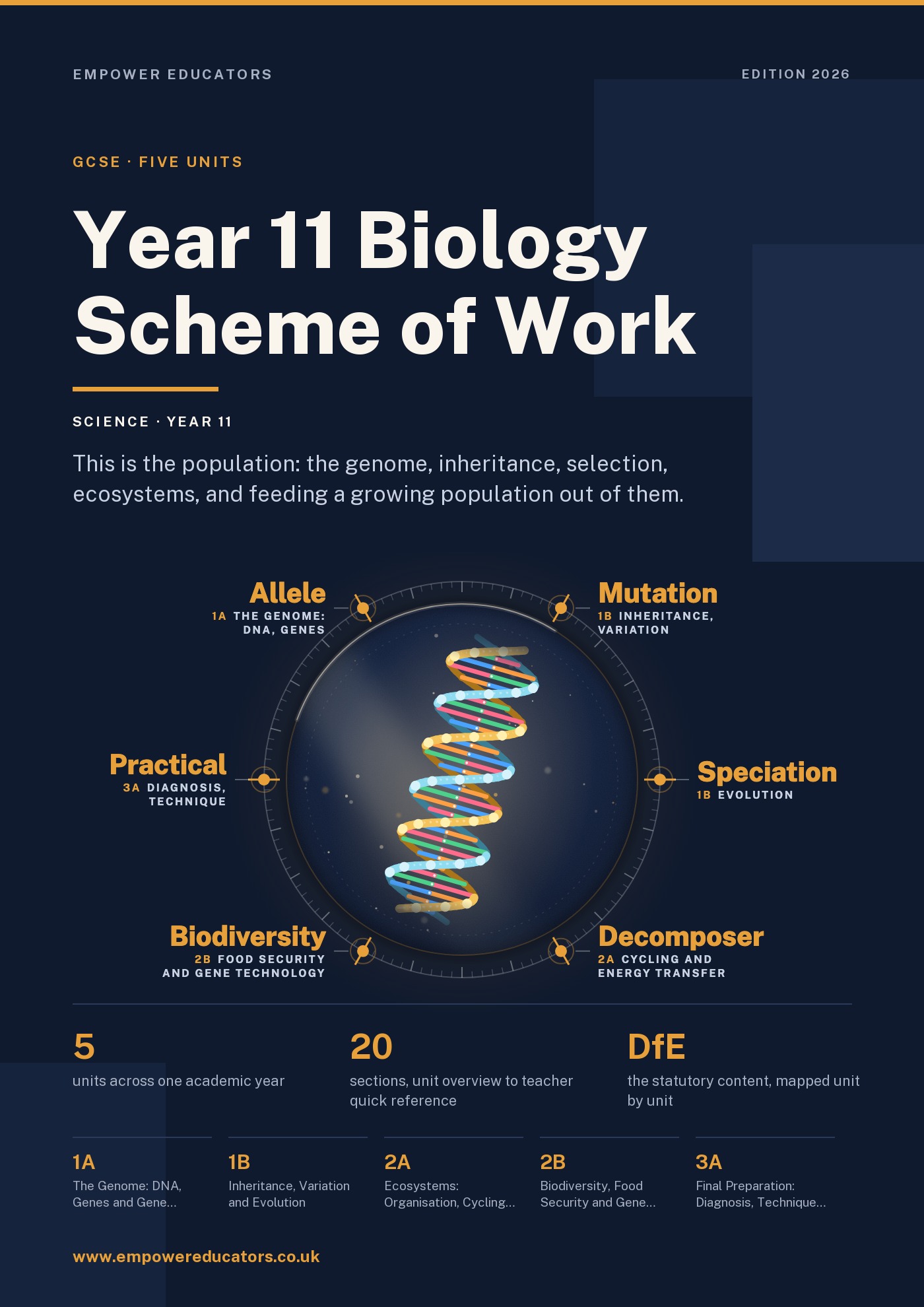 Cover of Year 11 Biology Scheme of Work