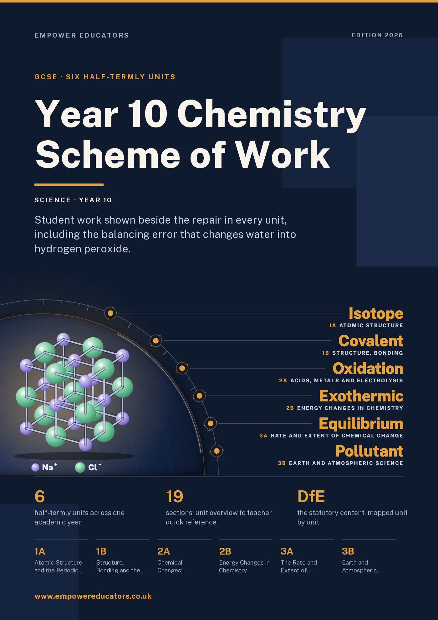 Cover of Year 10 Chemistry Scheme of Work