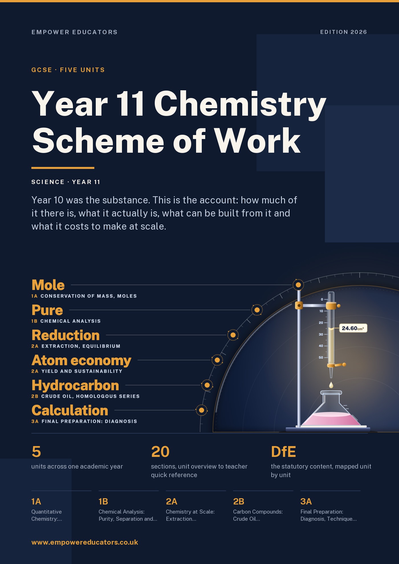 Cover of Year 11 Chemistry Scheme of Work