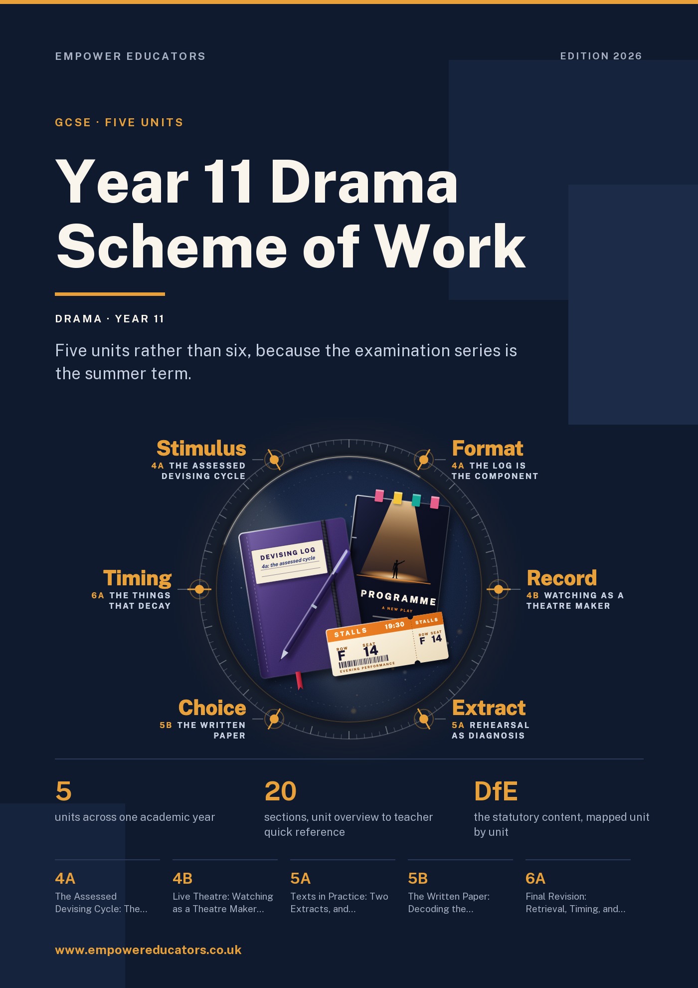Cover of Year 11 Drama Scheme of Work