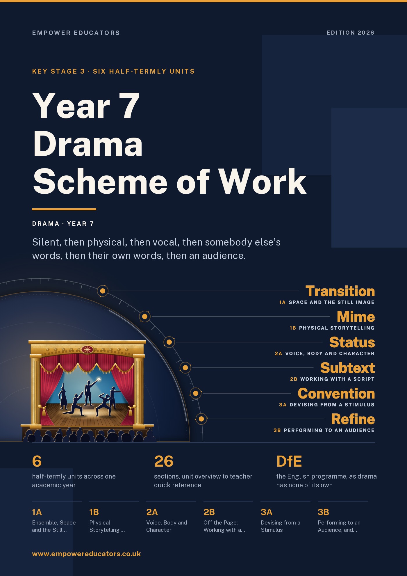 Cover of Year 7 Drama Scheme of Work
