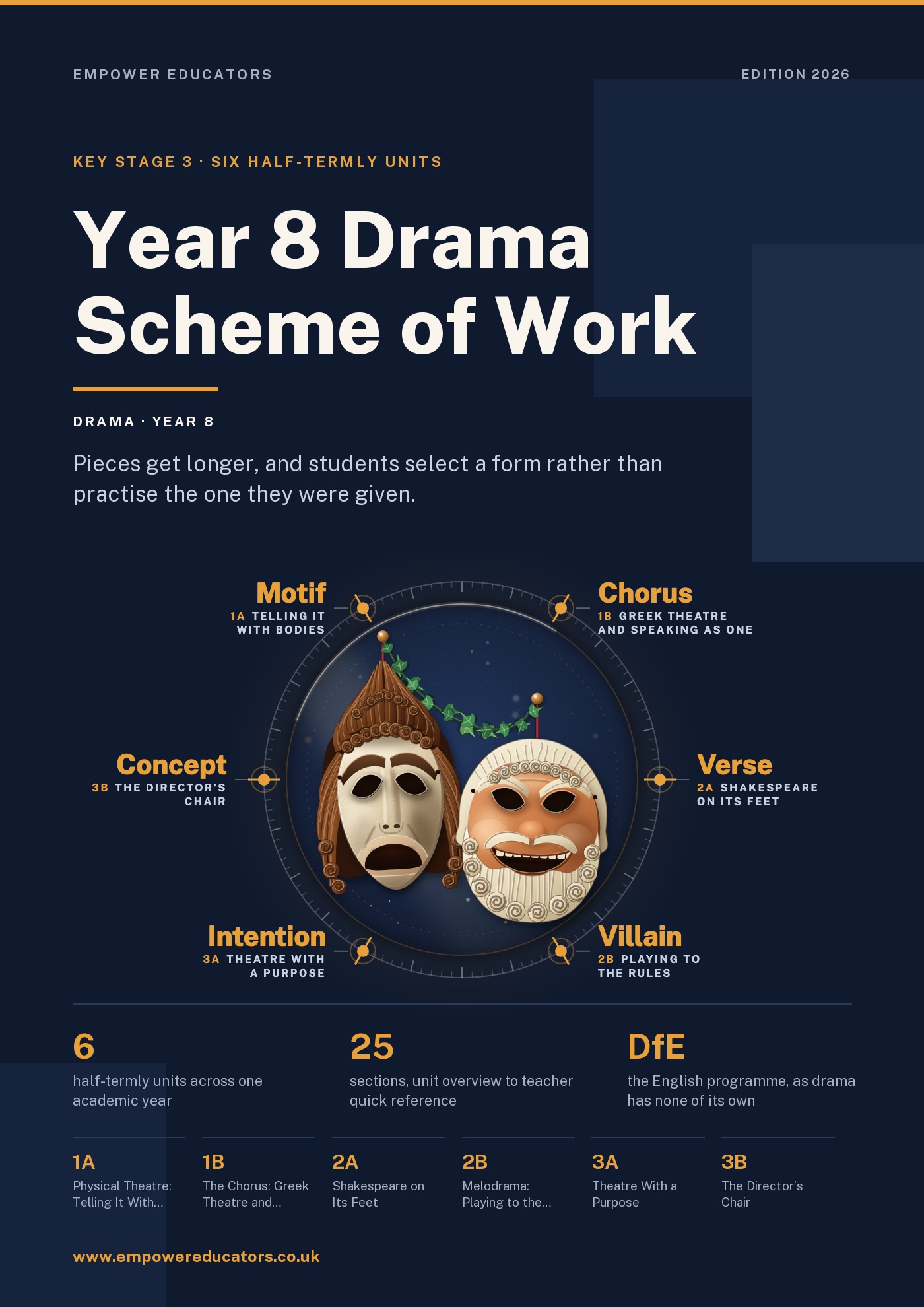 Cover of Year 8 Drama Scheme of Work