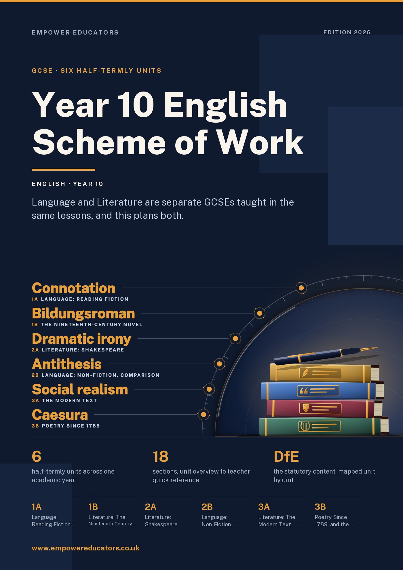 Cover of Year 10 English Scheme of Work