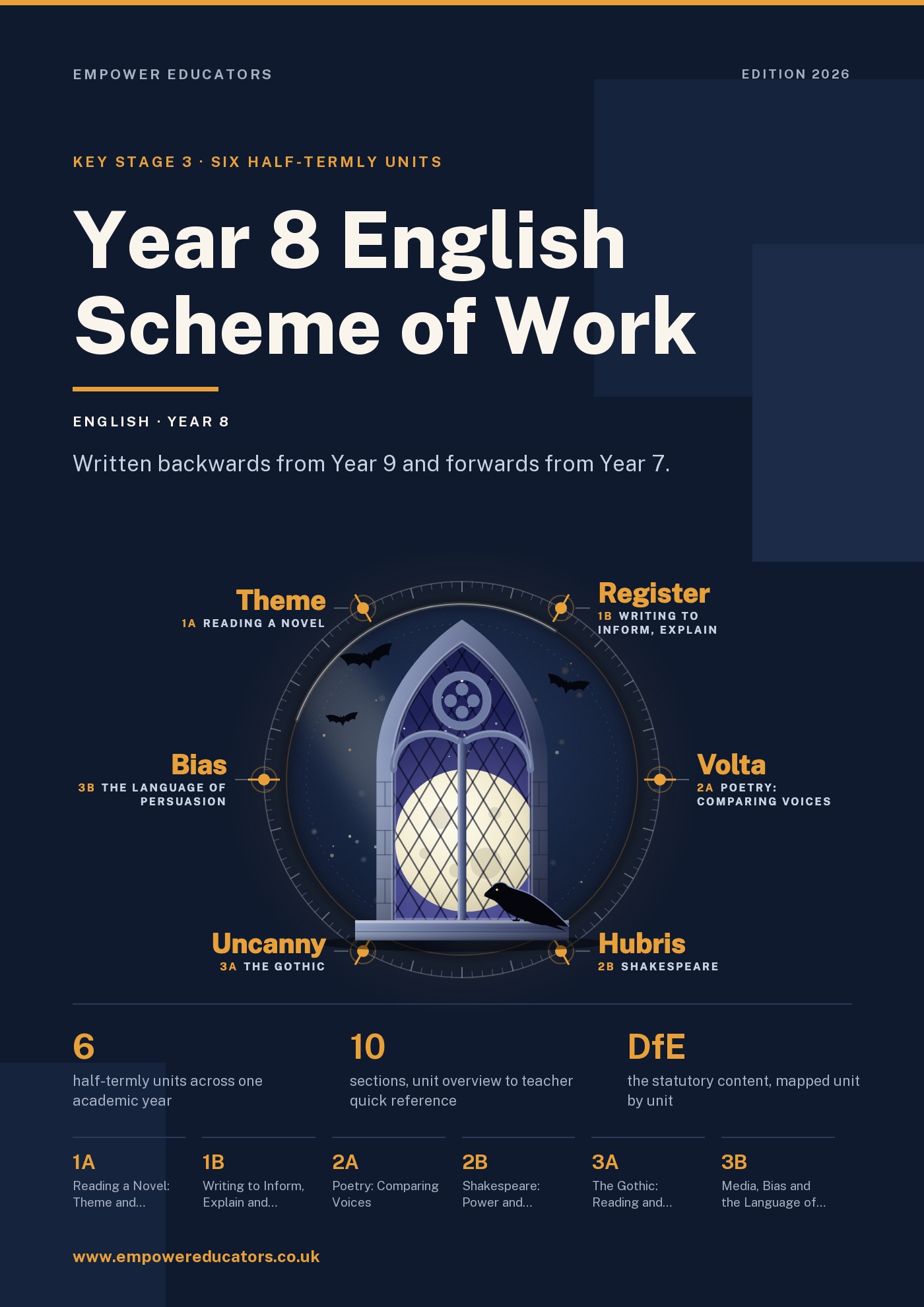 Cover of Year 8 English Scheme of Work
