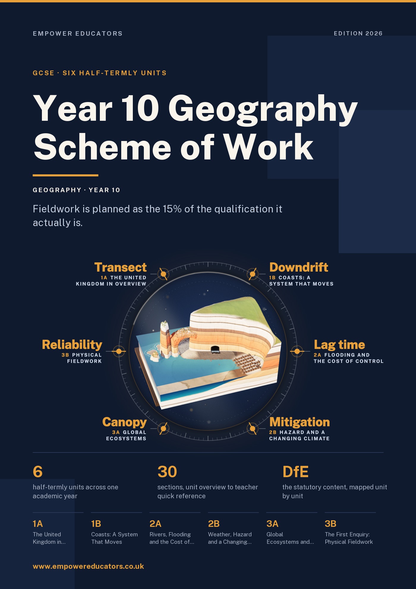 Cover of Year 10 Geography Scheme of Work