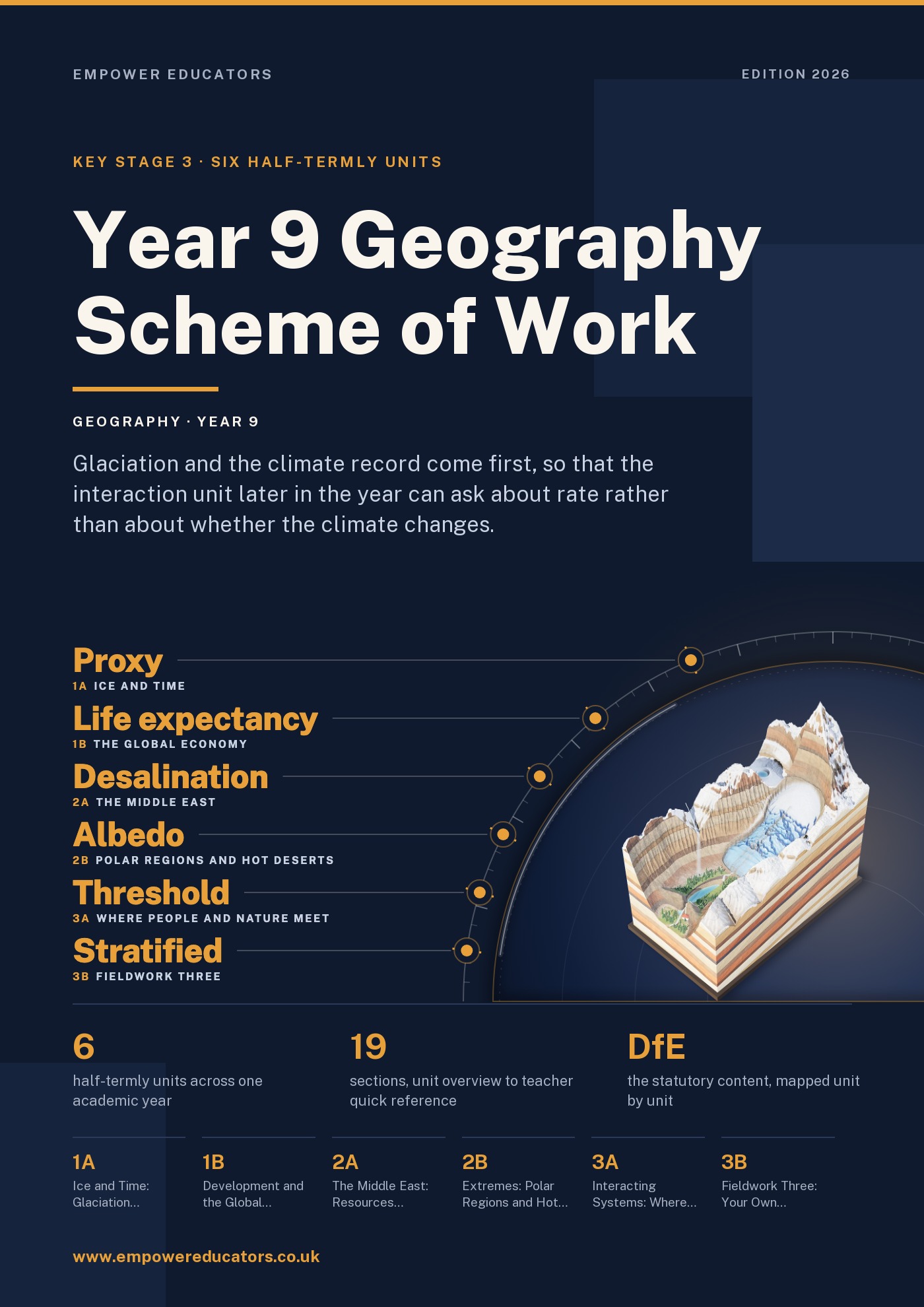 Cover of Year 9 Geography Scheme of Work