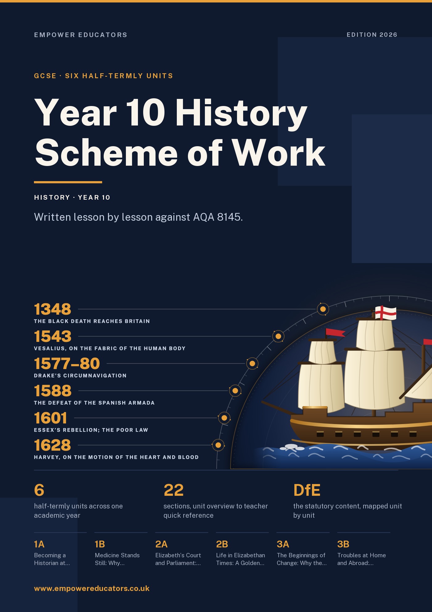 Cover of Year 10 History Scheme of Work