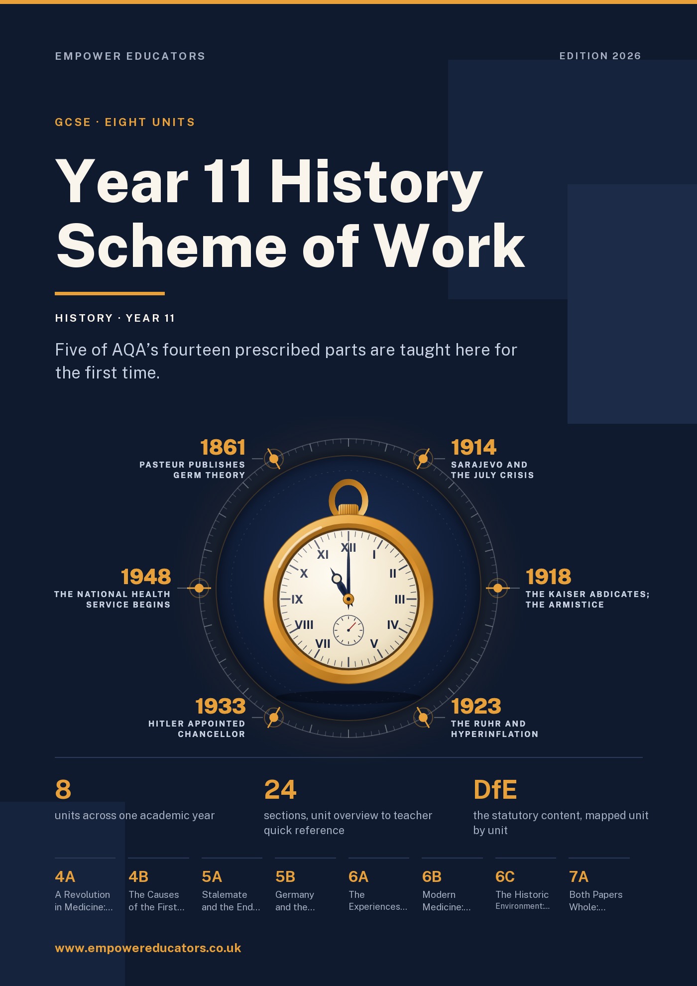 Cover of Year 11 History Scheme of Work