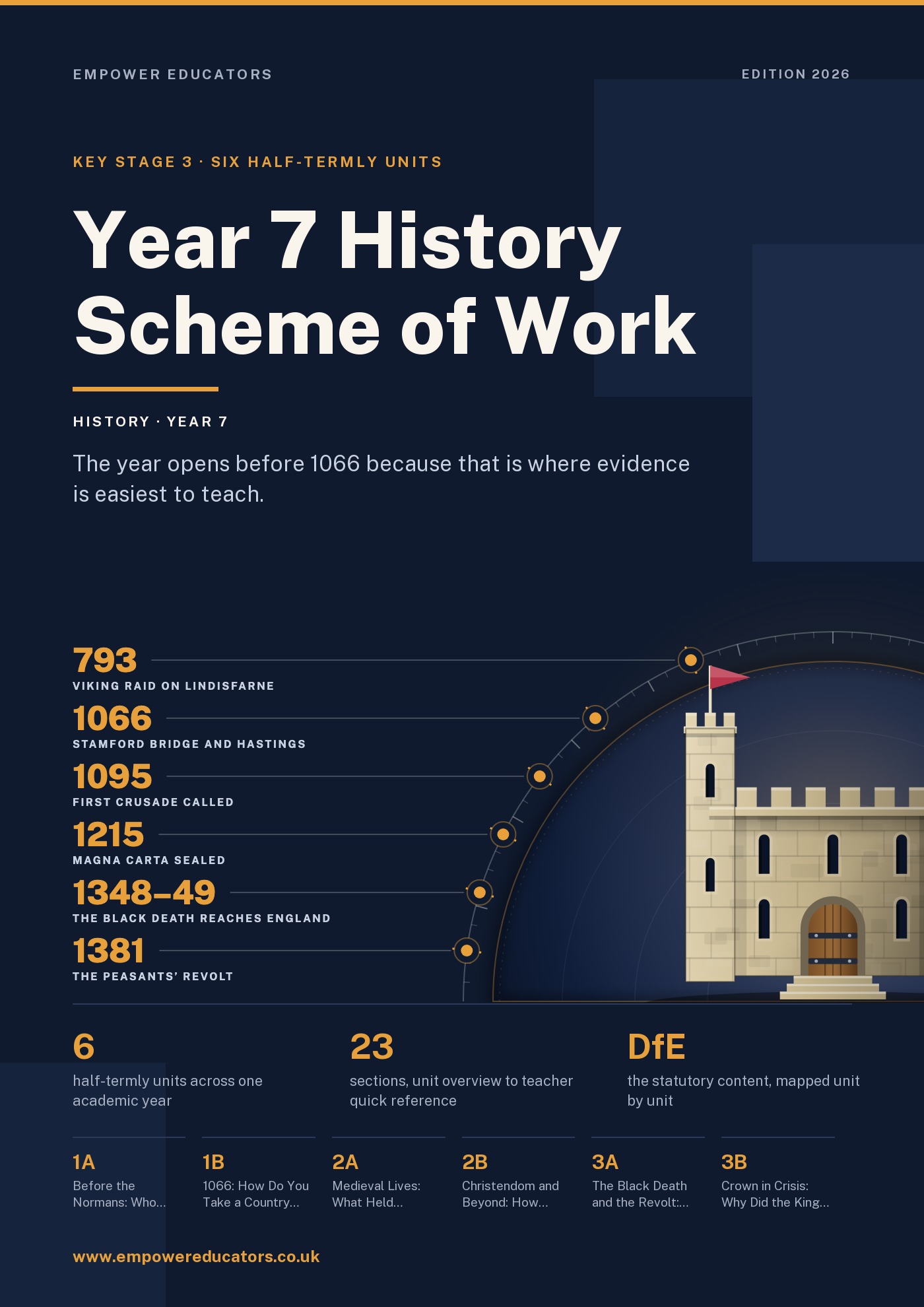 Cover of Year 7 History Scheme of Work