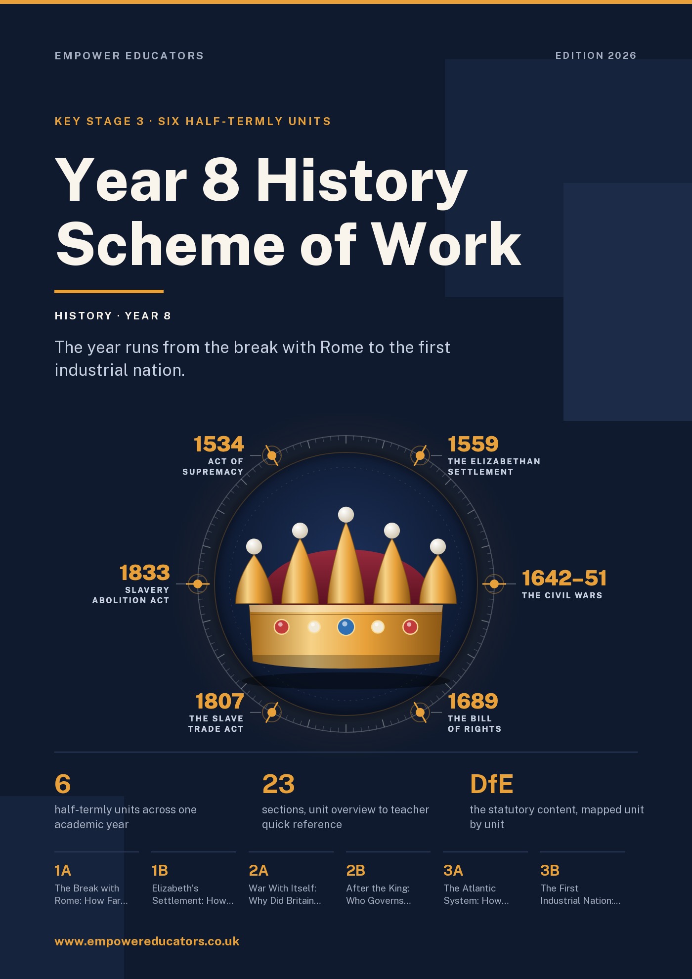 Cover of Year 8 History Scheme of Work