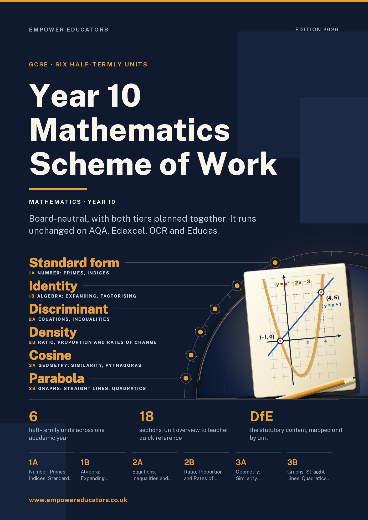 Cover of Year 10 Mathematics Scheme of Work