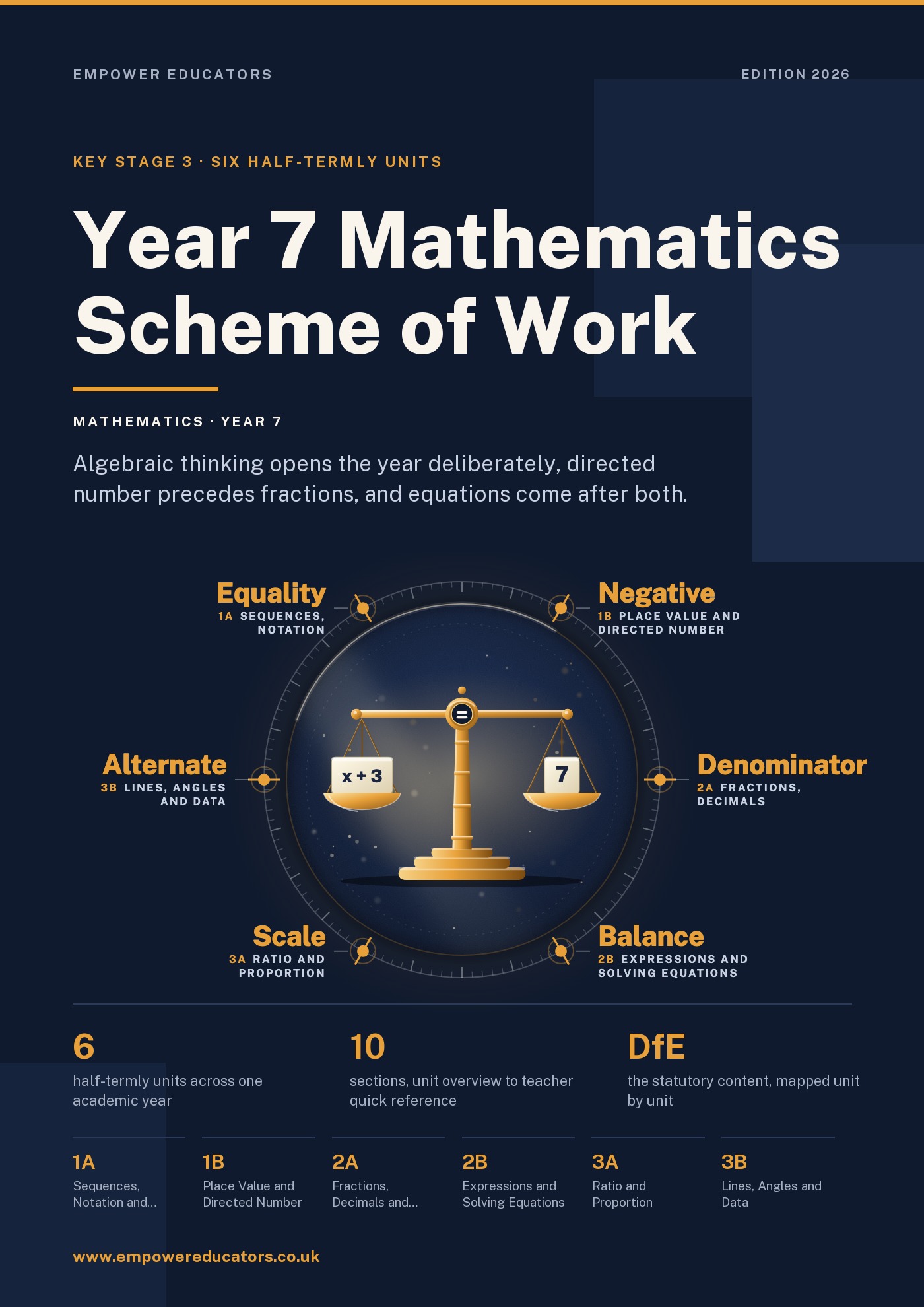 Cover of Year 7 Mathematics Scheme of Work