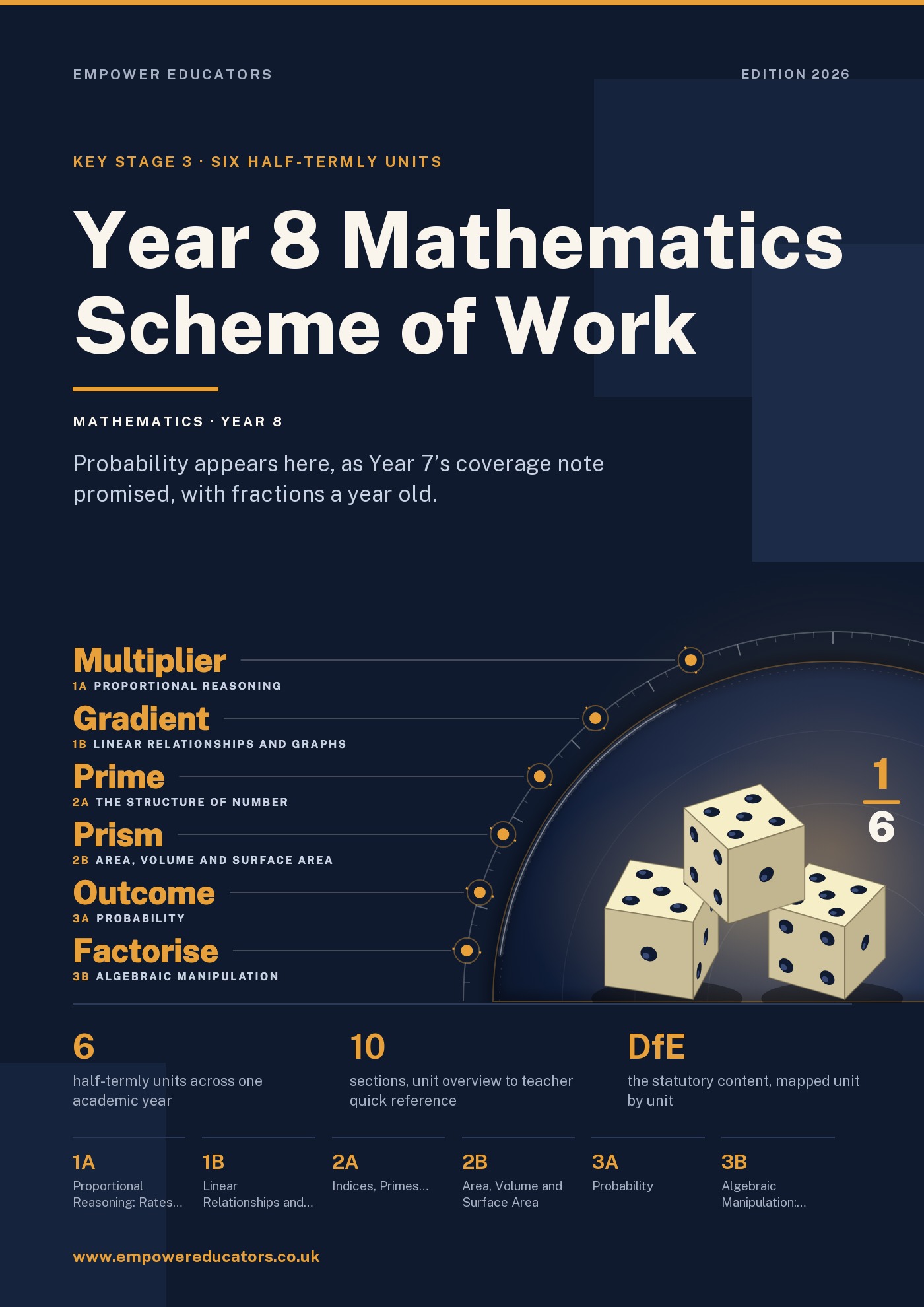 Cover of Year 8 Mathematics Scheme of Work