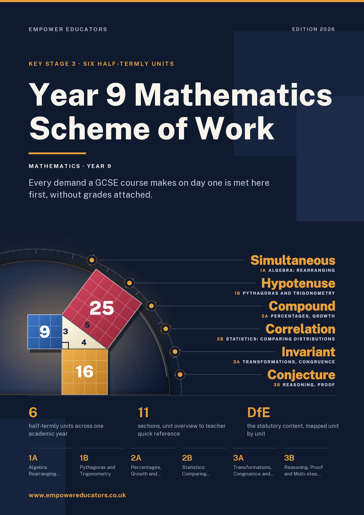 Cover of Year 9 Mathematics Scheme of Work