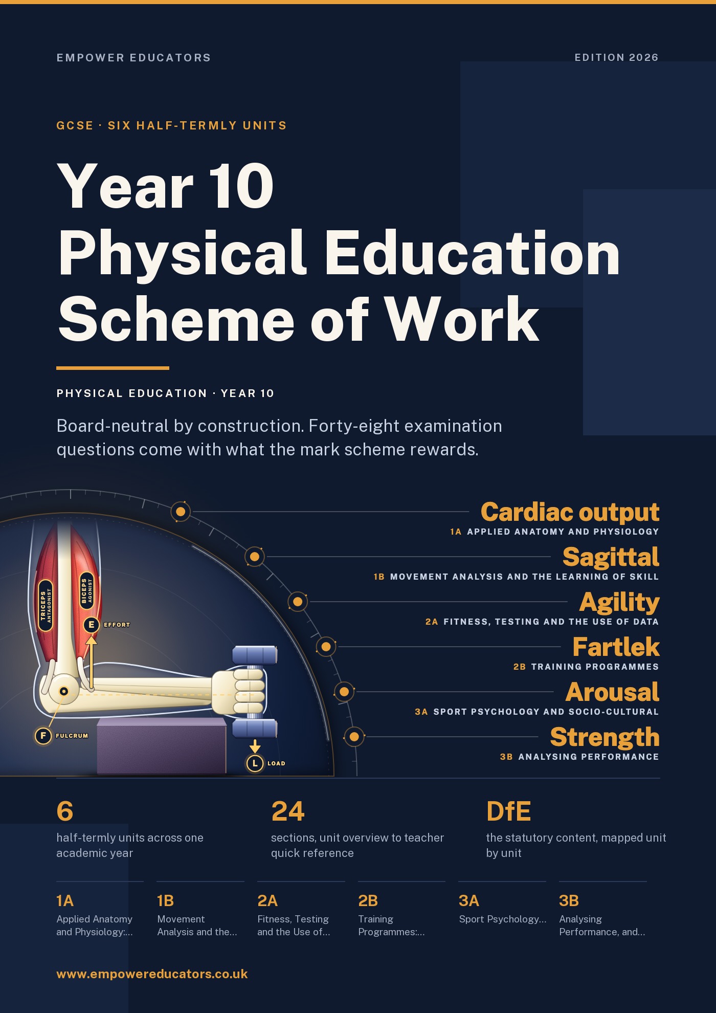 Cover of Year 10 Physical Education Scheme of Work