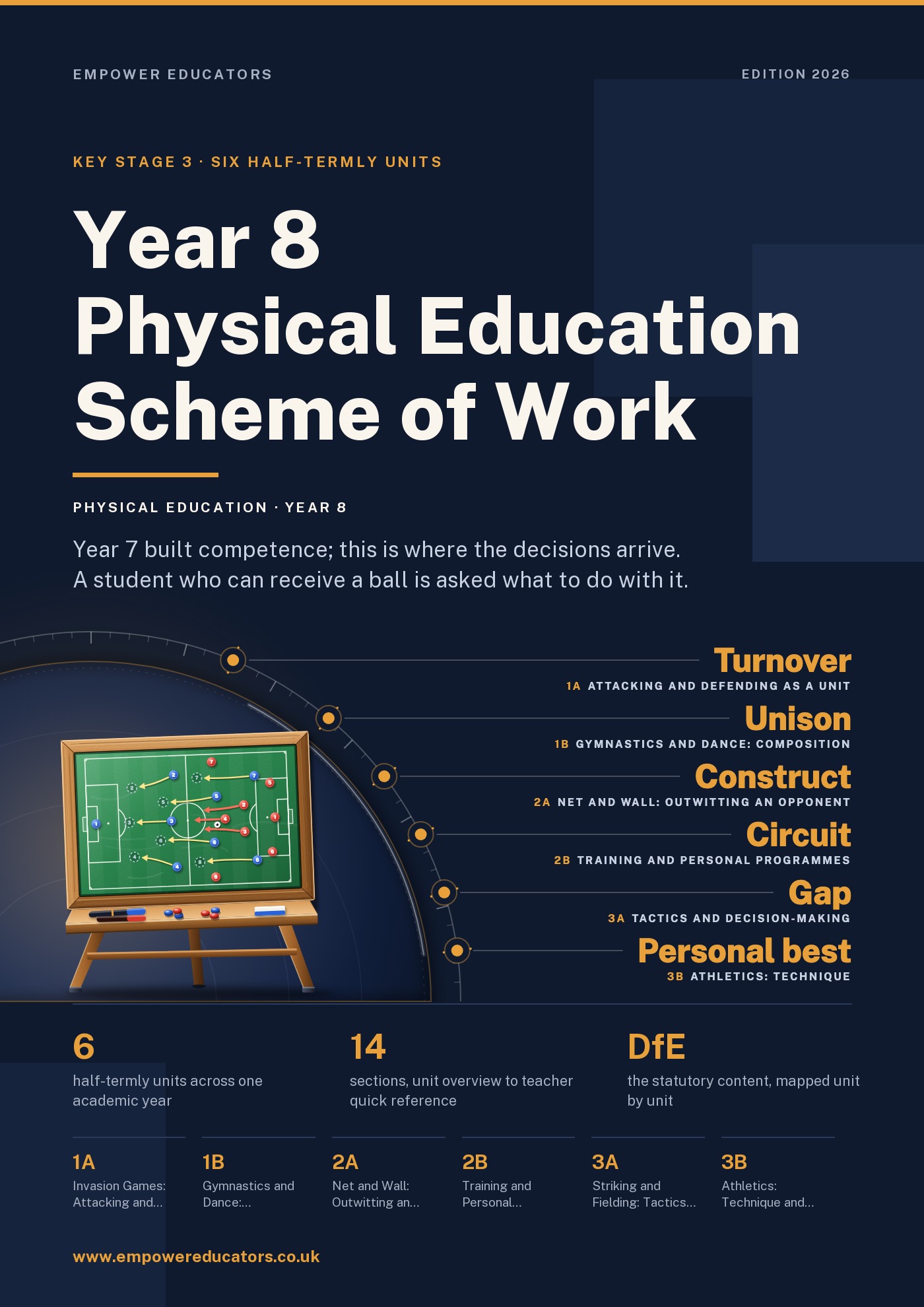 Cover of Year 8 Physical Education Scheme of Work