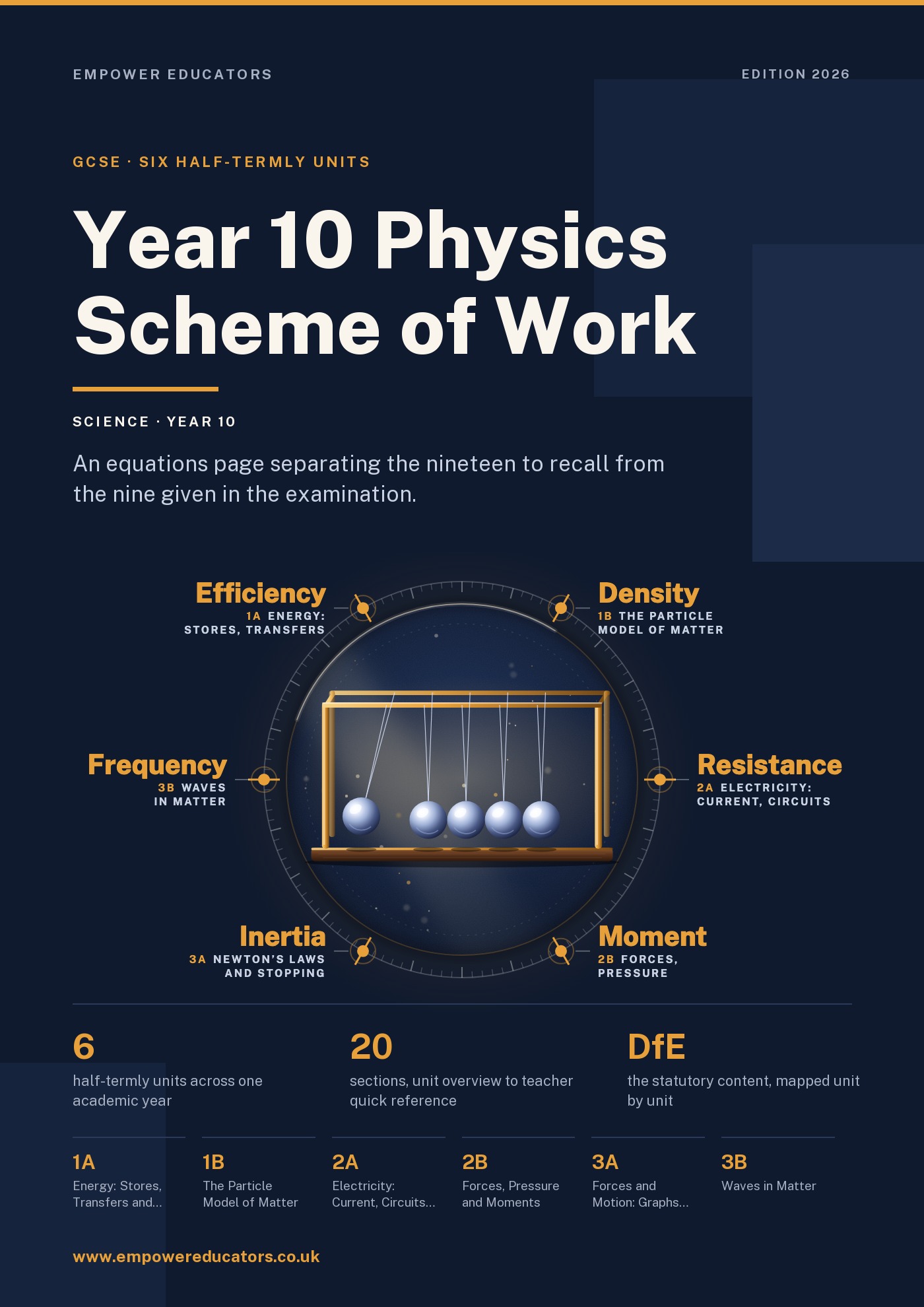 Cover of Year 10 Physics Scheme of Work