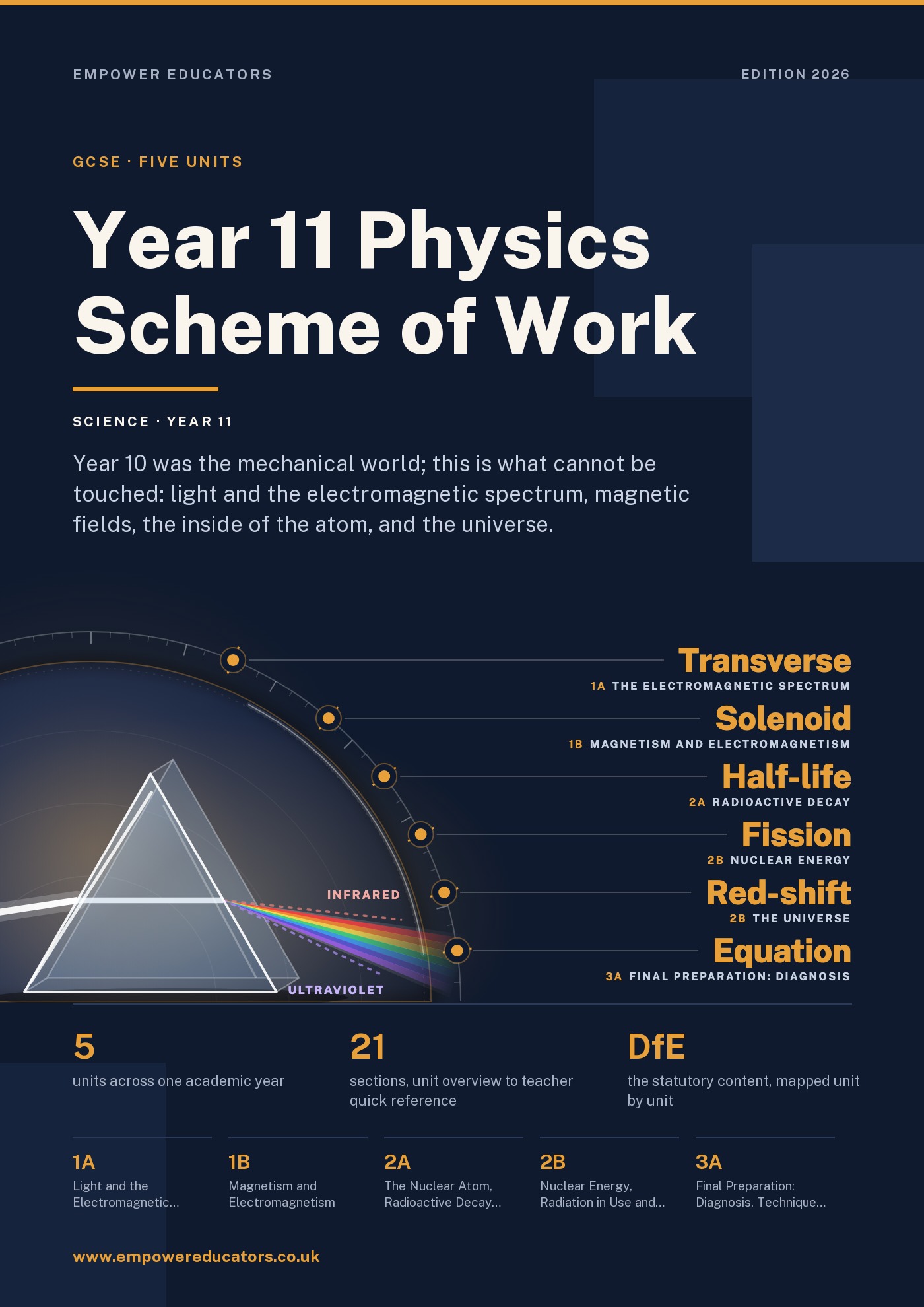 Cover of Year 11 Physics Scheme of Work