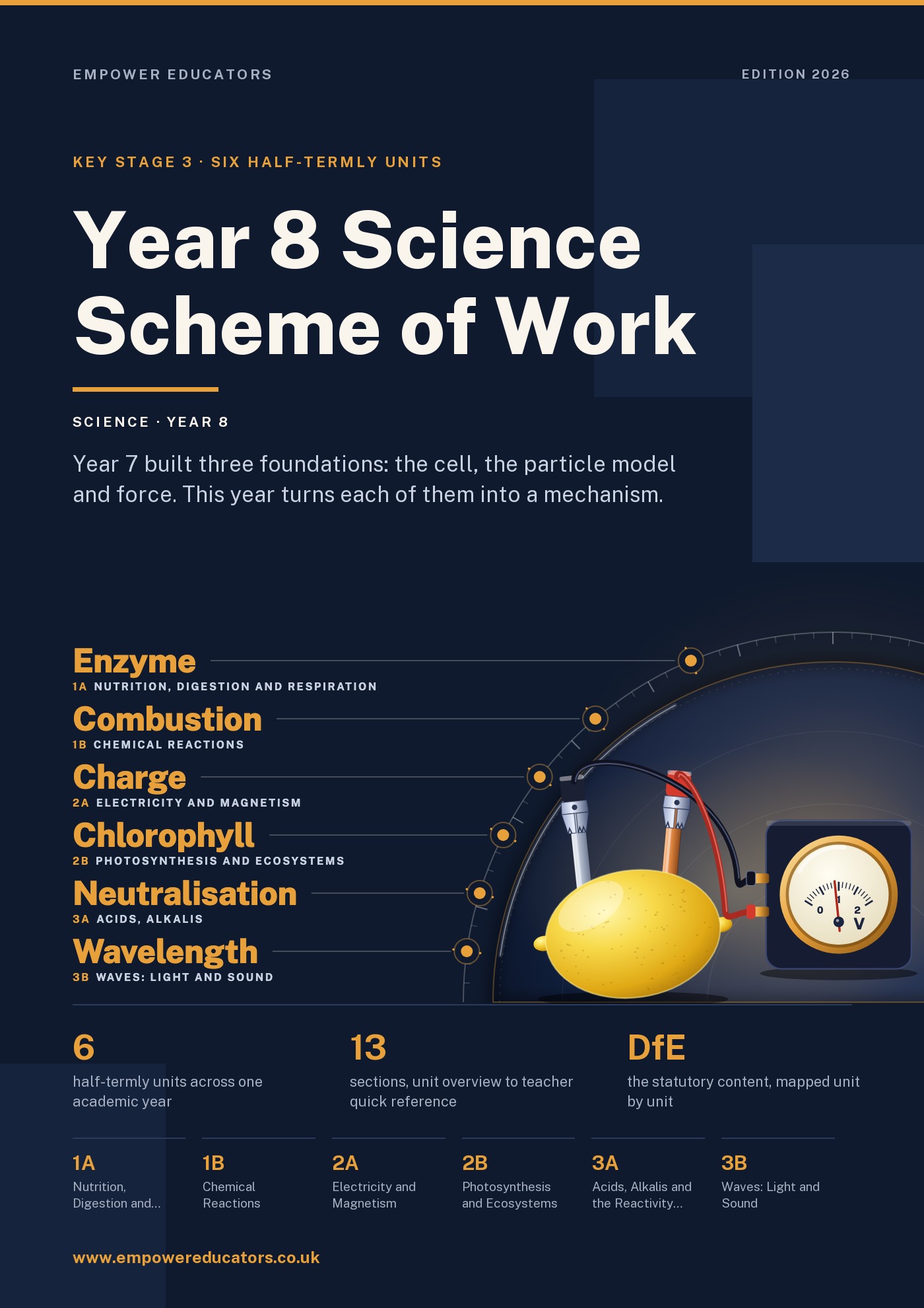 Cover of Year 8 Science Scheme of Work