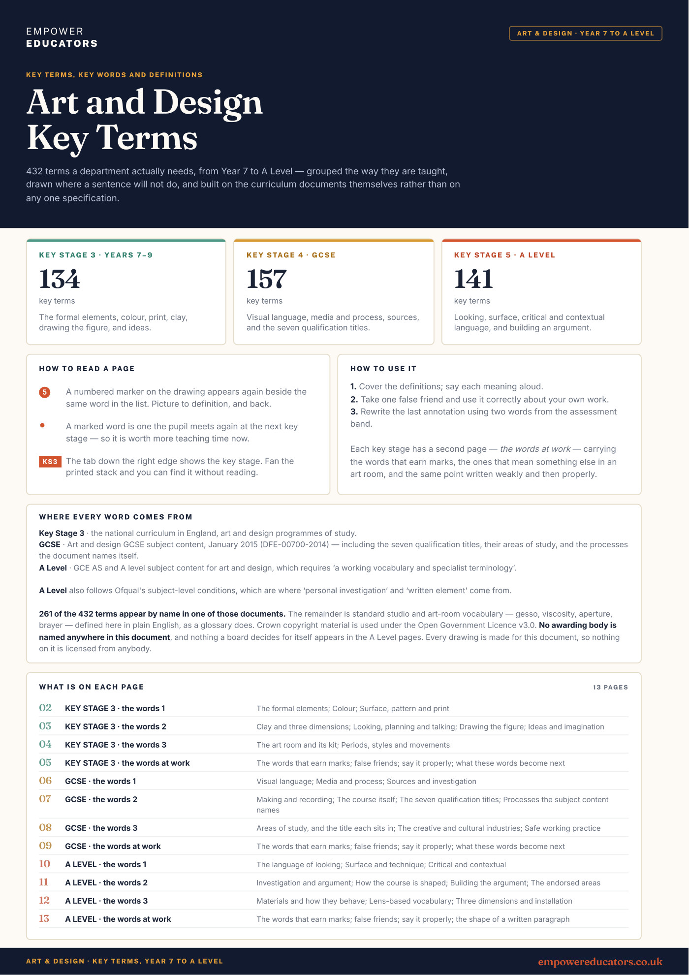 Cover of Art and Design Key Terms