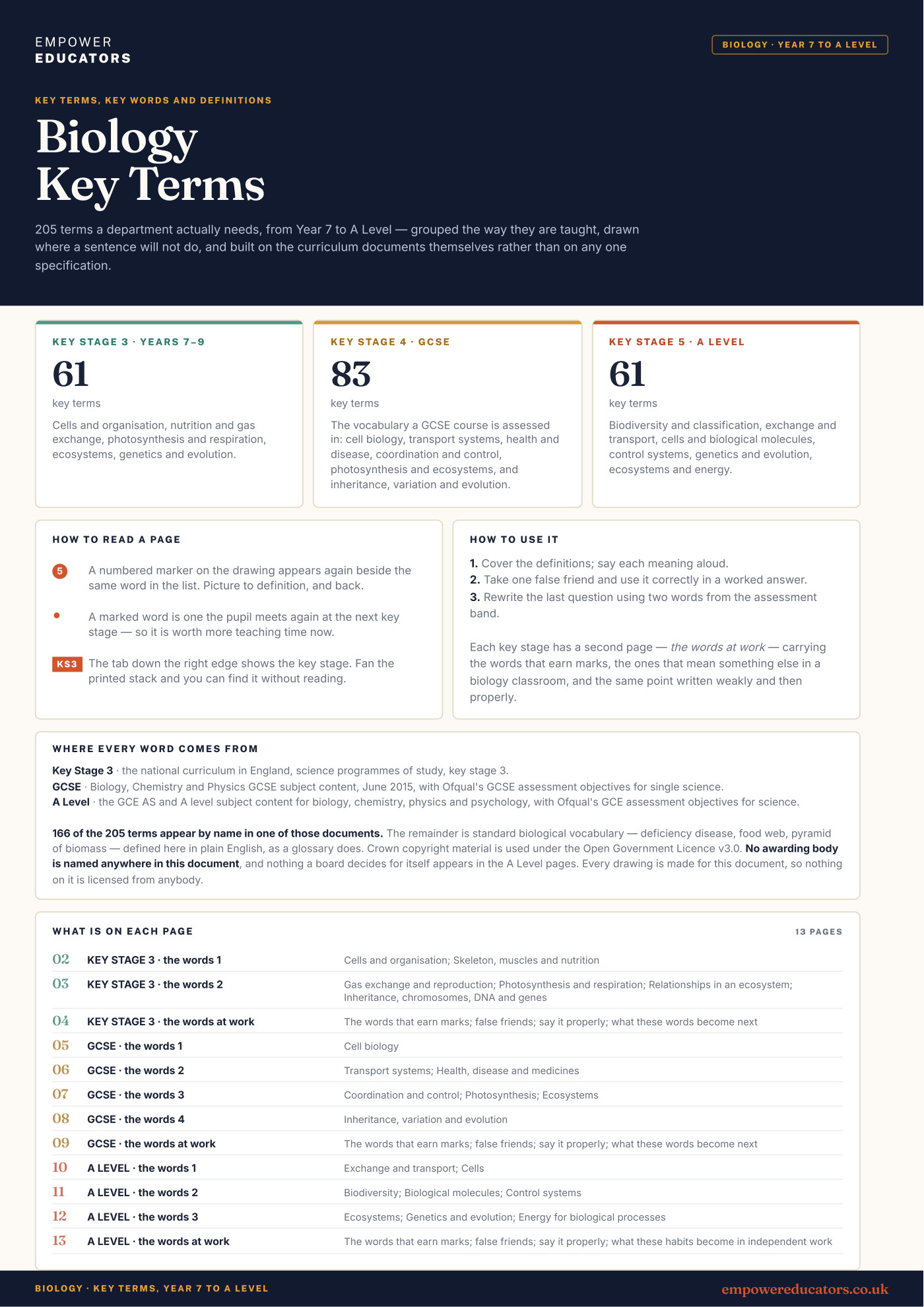Cover of Biology Key Terms
