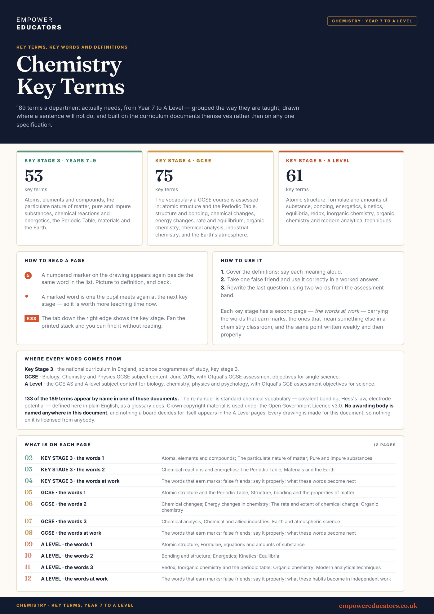 Cover of Chemistry Key Terms