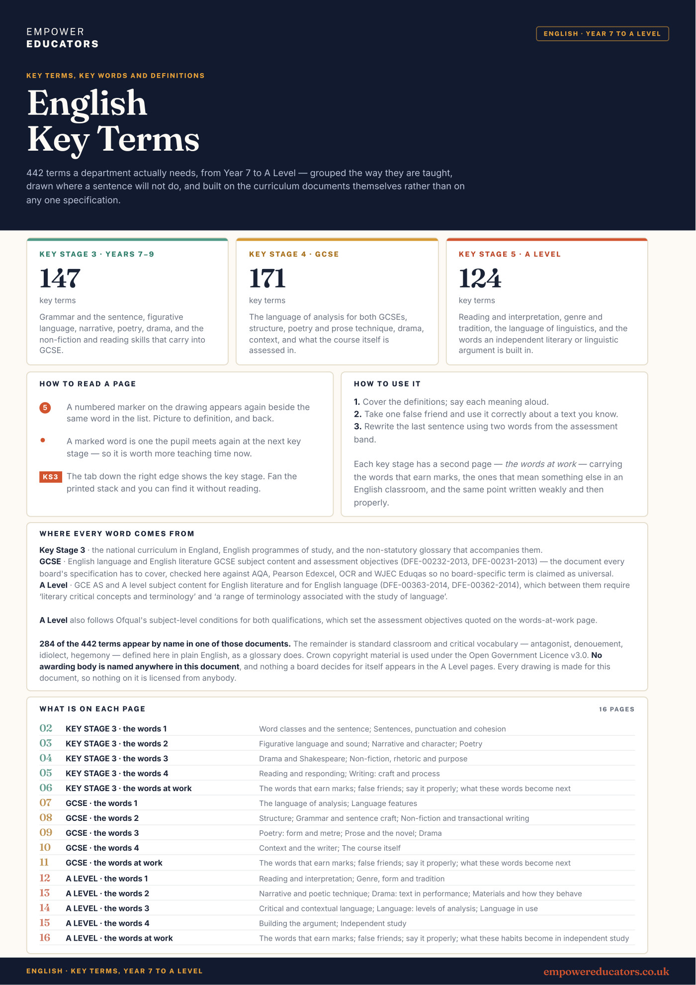 Cover of English Key Terms
