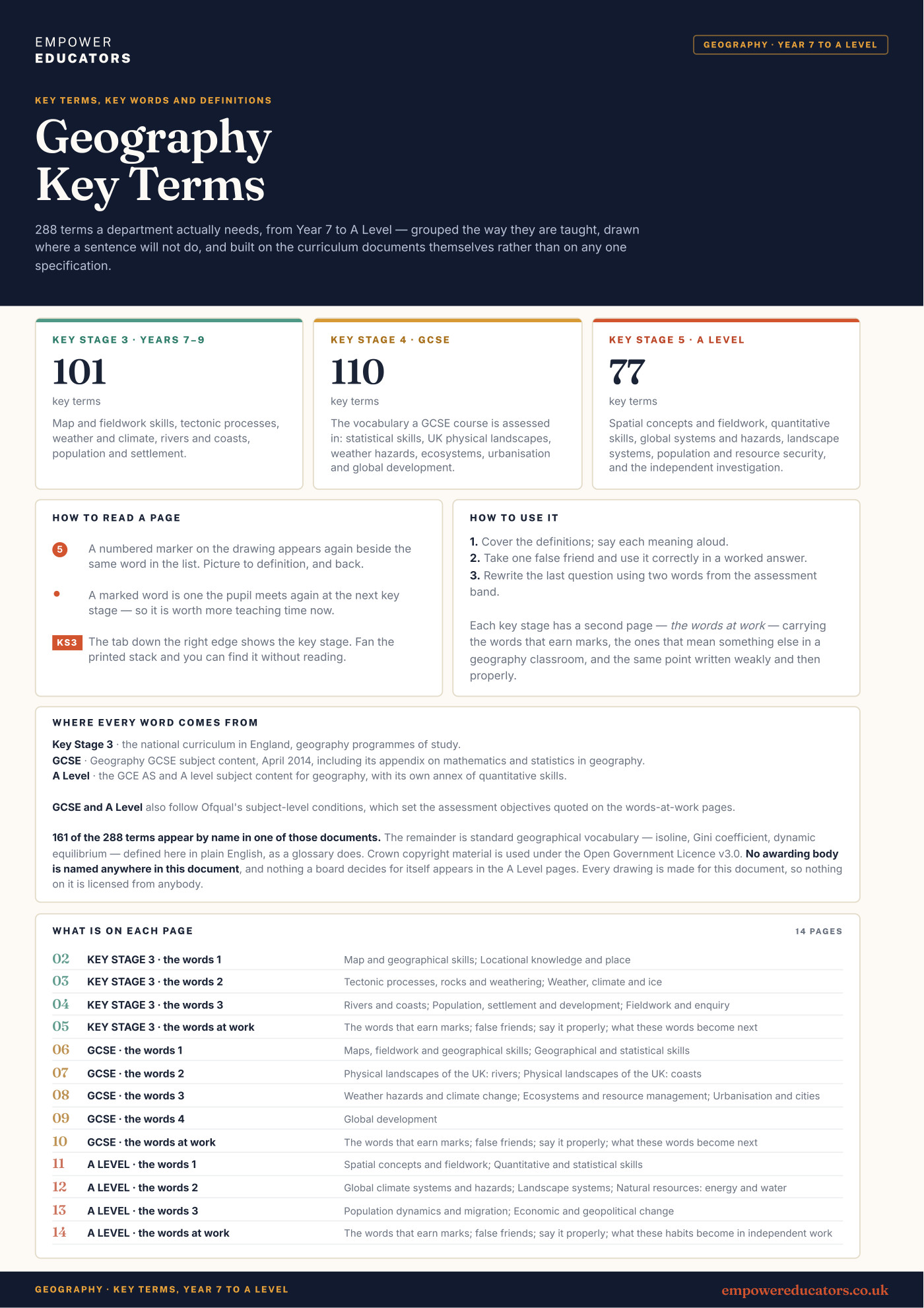 Cover of Geography Key Terms
